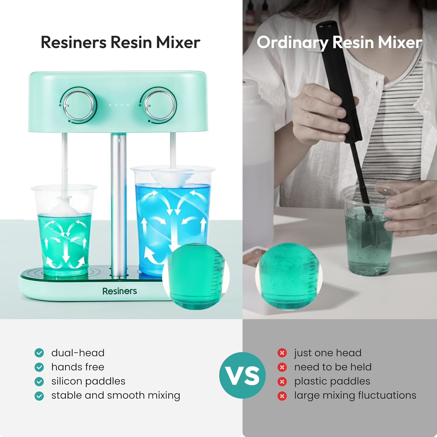 Resiners Dual-Head Resin Mixer with Spiral Silicone Paddles, Rechargeable Epoxy Mixer, Stepless Speed & Minimum Bubbles, Electric Stirrer for Resin,Silicone,Paint Mixing,Resin Tools,DIY Crafts