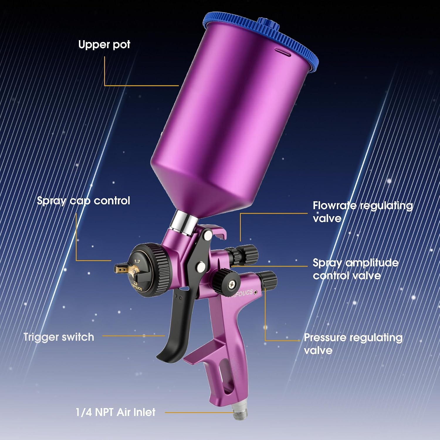 HVLP Spray Gun with 1.7mm Nozzle, Car Paint Gun Premium Tool Kit Perfect for a Wide Range of Applications Including car & Automotive Painting, Furniture and House Finishing (Purple, 1.7mm)