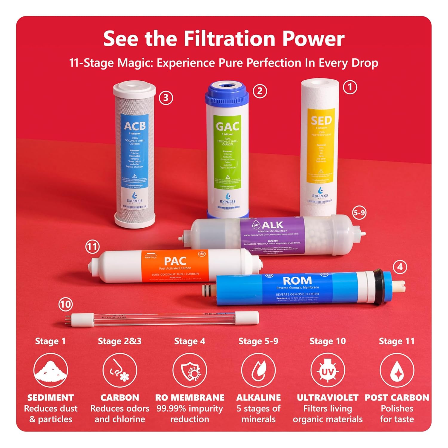 EXPRESS WATER UV Reverse Osmosis Water Filtration System – 11 Stage UV Water Filter with Faucet and Tank – Under Sink Water Filter with Alkaline Filter for added Essential Minerals 100 GDP - Image 4