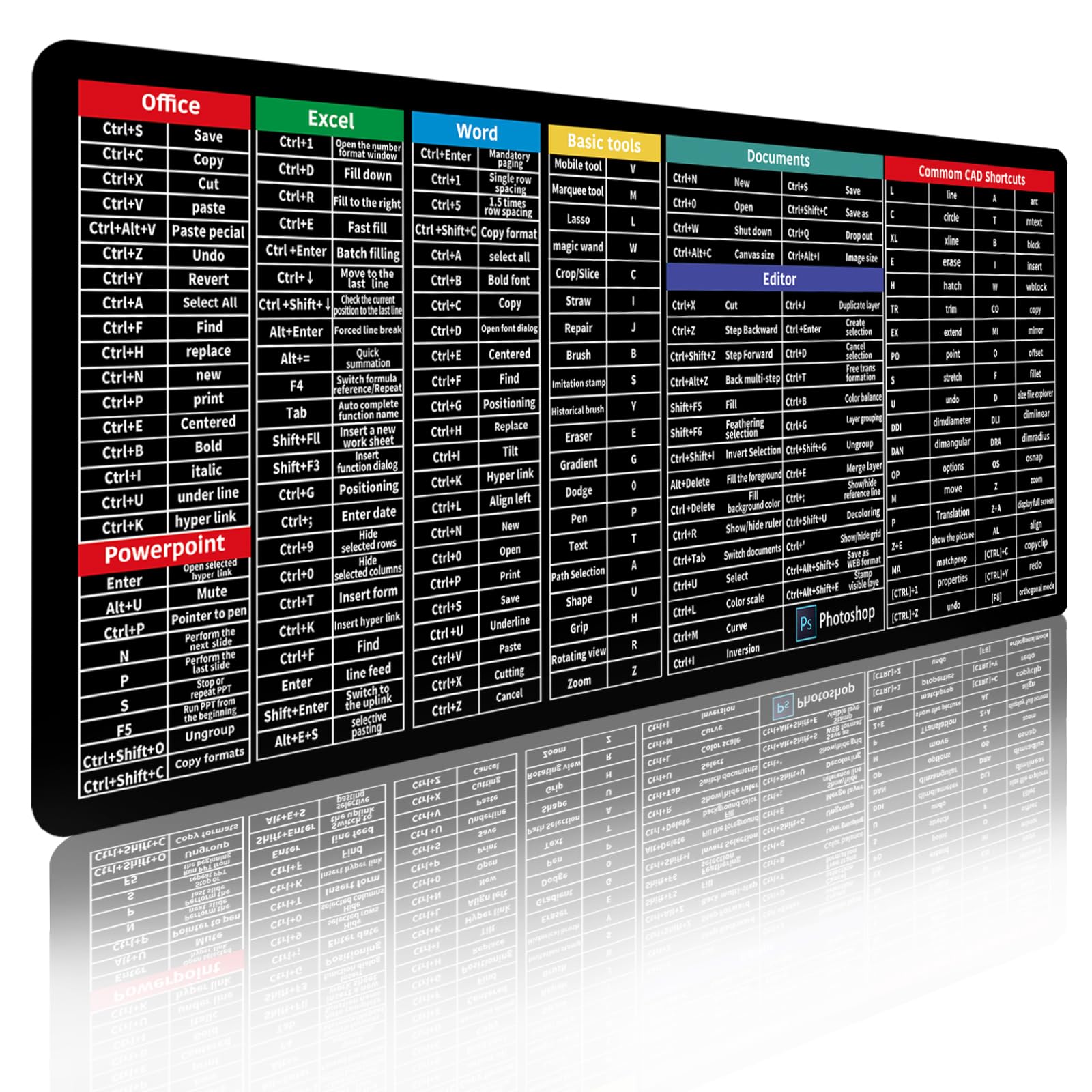 Computer Office Shortcuts Mousepad, 35.4”x15.7” XXL Excel/Word/PPT Shortcut Cheat Sheet Mat, Giant Extended Desk Mat for Decor, Stitched Edges, Non-Slip Base Keyboard Mat, Employee Appreciation Gift (B0CNQKNQYM) Amazon Price History, Amazon Price Tracker