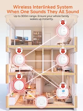 Heiman Wireless Interlinked Smoke, Heat & Carbon Monoxide Alarm Bundle
