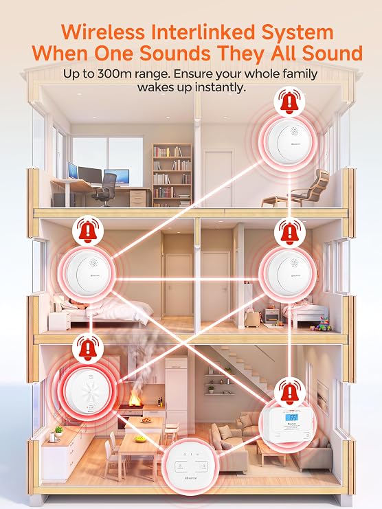 Heiman Wireless Interlinked Smoke, Heat & Carbon Monoxide Alarm Bundle