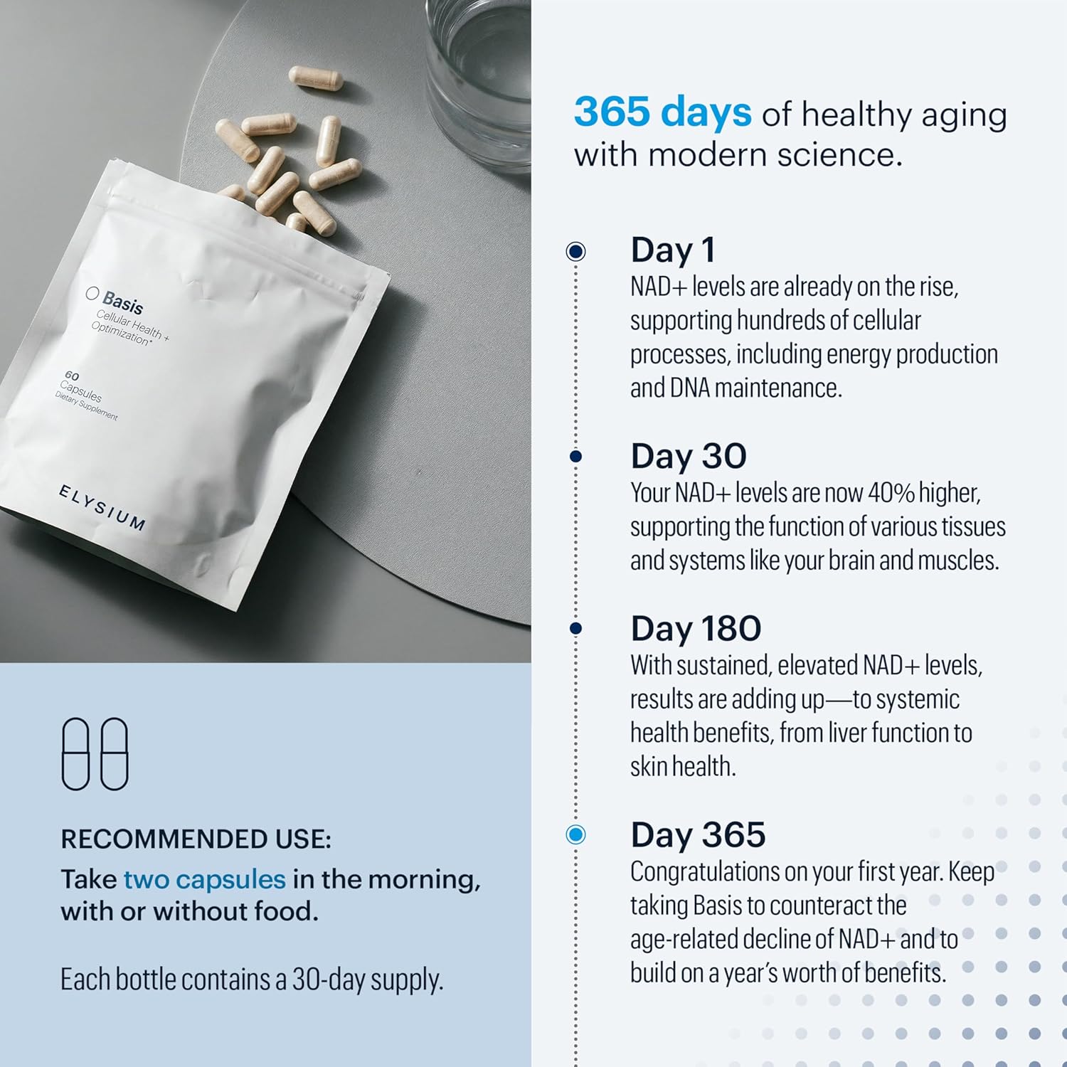 ELYSIUM Basis NAD Plus Supplement 30 Servings - with Nicotinamide Riboside 250mg and Pterostilbene 50mg - Healthy Aging Supplement & Cellular Energy - Image 4