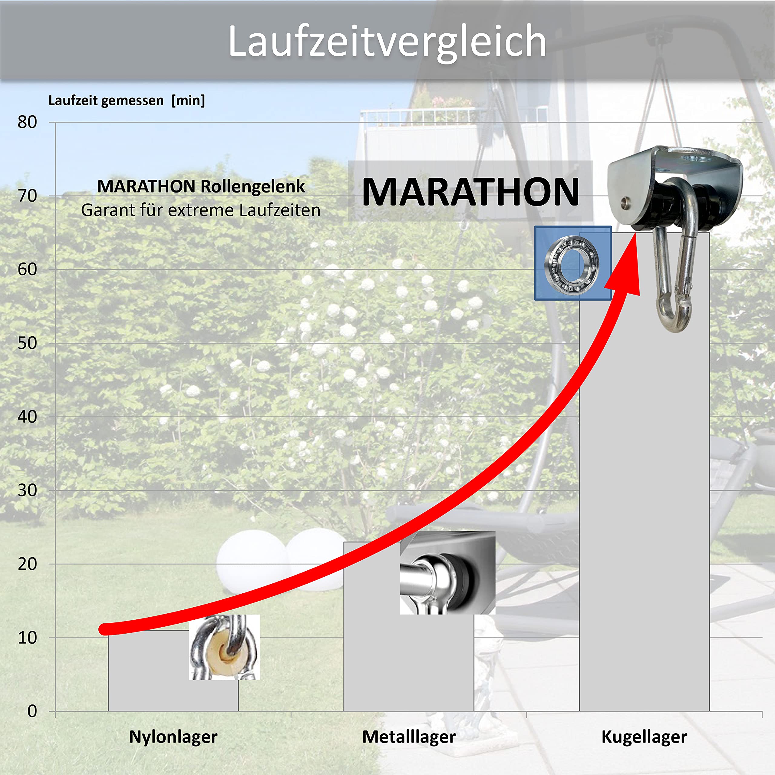 Dreamliner Relax-Schaukel Standard L für Indoor und Outdoor - Entlastung der Wirbelsäule - Wetterfeste Relax-Liege zum Liegen und Sitzen, beliebig einstellbar