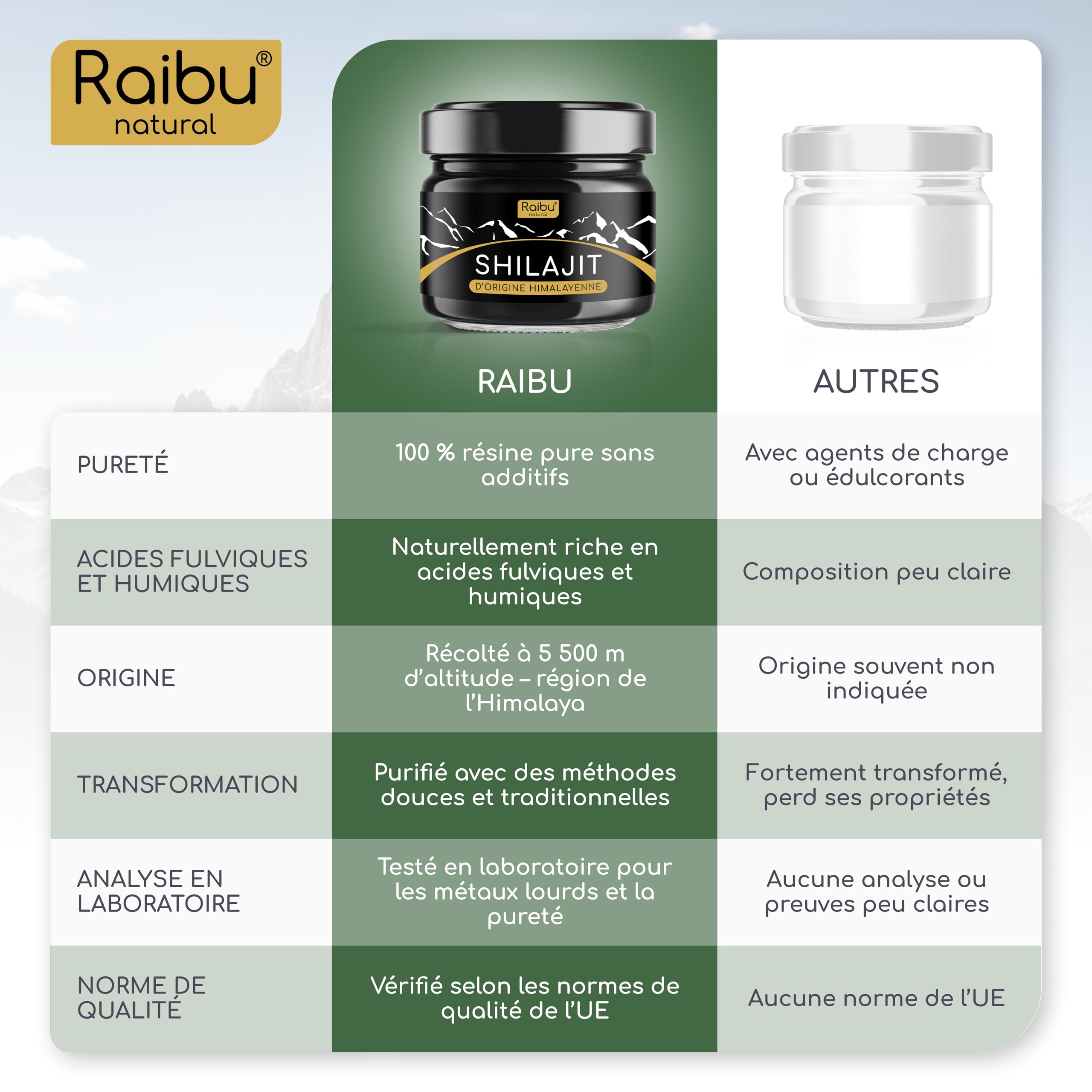 Shilajit Pure, Résine de Shilajit Himalaya - Natural, Riche en Acide Fulvique et Minéraux - Sans Additifs et Testé en Laboratoire - Authentique et Naturel 30g - Spatule Incluse