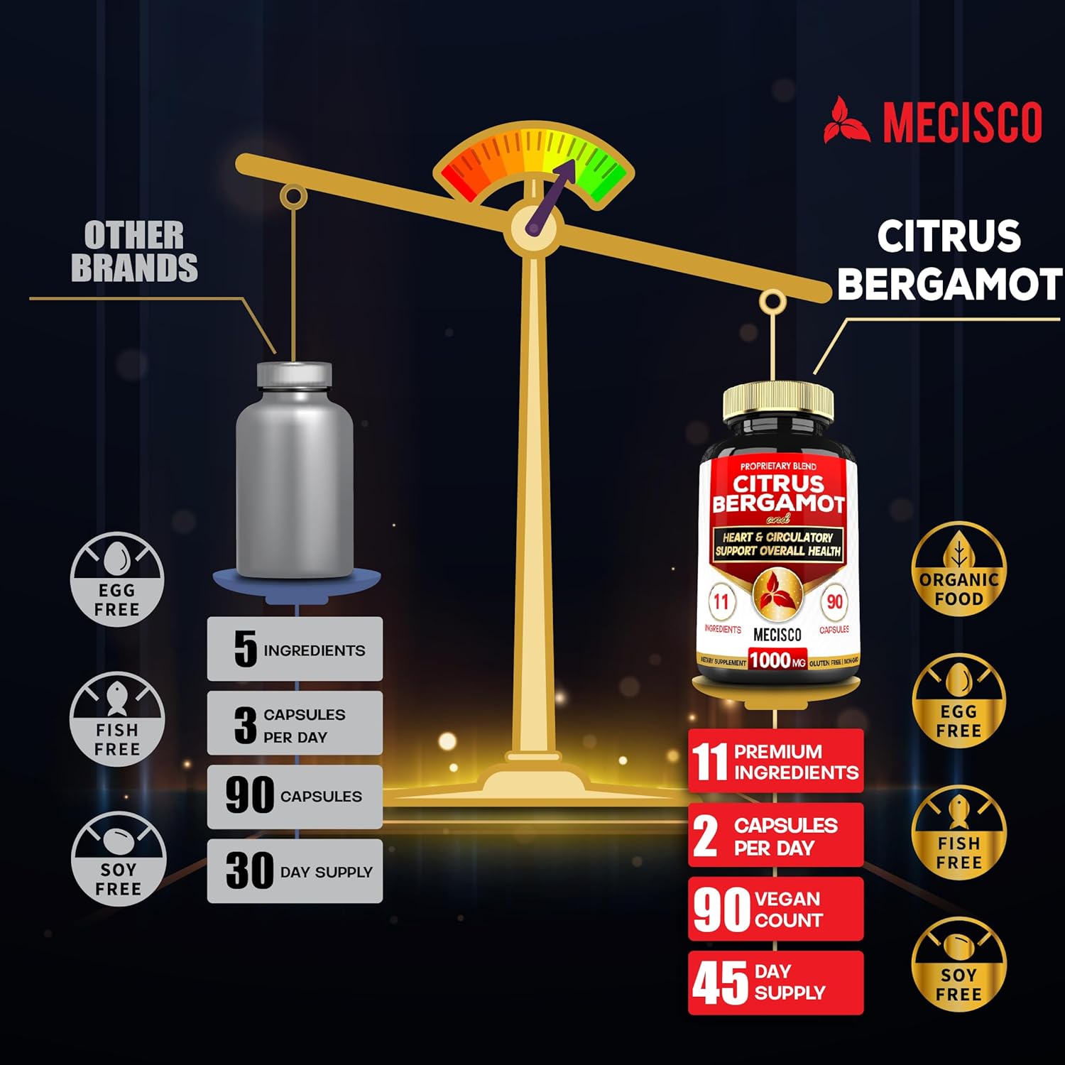 11 in 1 Citrus Bergamot Supplement 1000mg with Black Chokeberry, Berberine HCl & More - 90 Capsules - Supports Heart Health, Immune System, Energy Production - Image 4