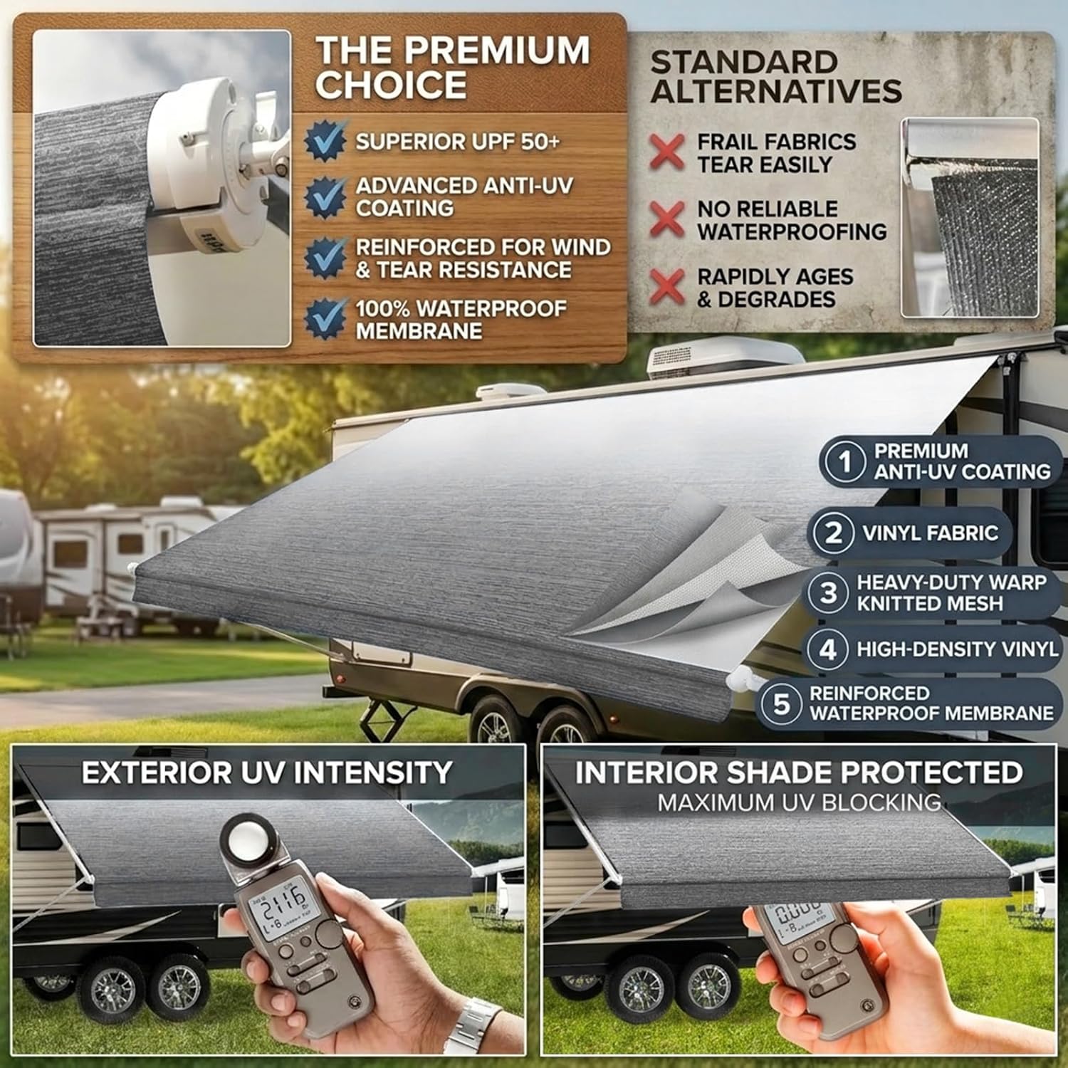 RV Awning Fabric Replacement 20'(19'2" Fabric) 19.5oz Heavy-Duty Camper Awning Replacement,Heat-Sealed Vinyl,UV-Resistant & Weatherproof for RV Awnings,Trailer Awnings，Fade Gray