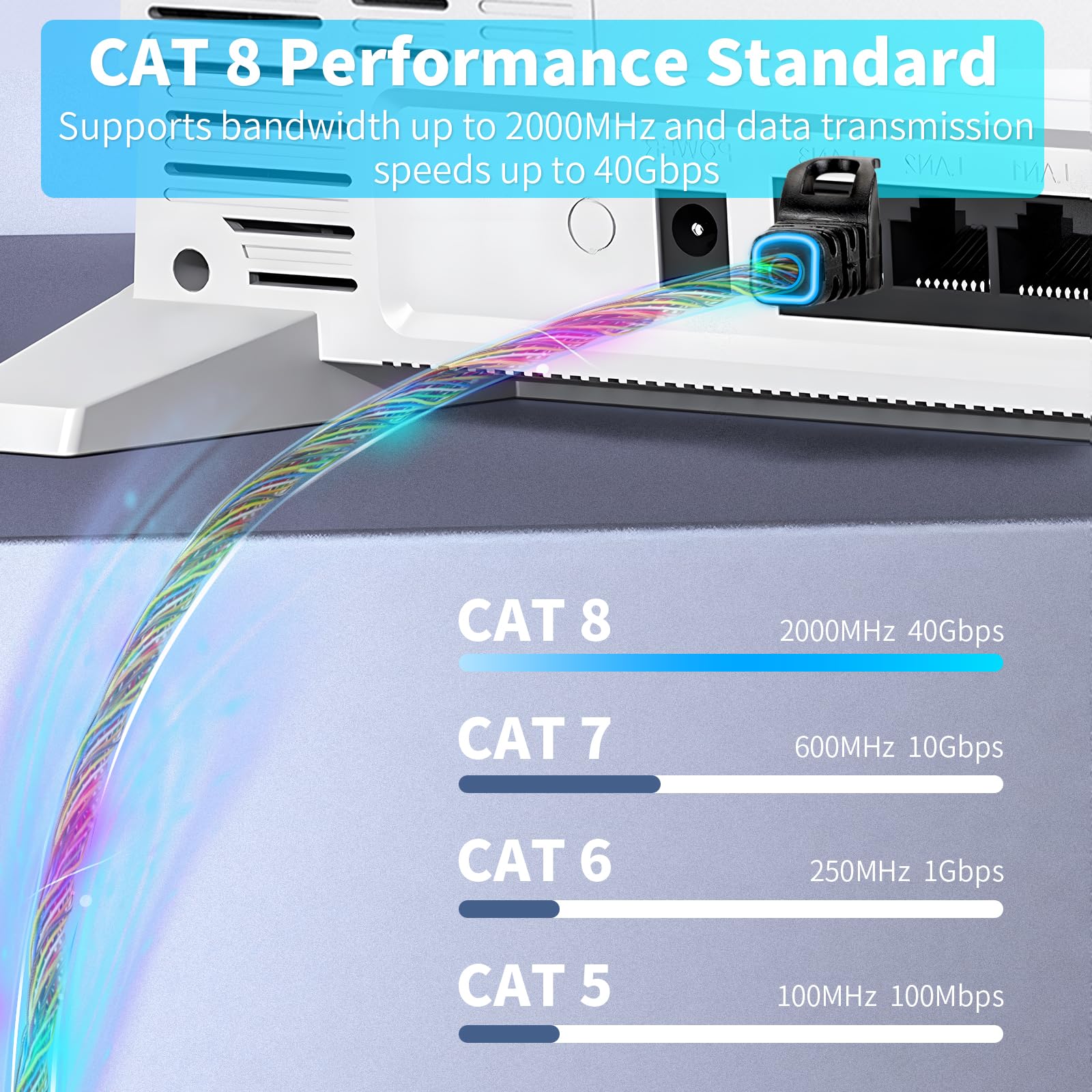 Ekablembhq Cat8 Ethernet Cable Compatible with Cat7, 10 FT 40Gbps 2000Mhz S/FTP Shielded, Heavy Duty LAN Cord with Gold Plated RJ45 Connector for Gaming/Modem/Router