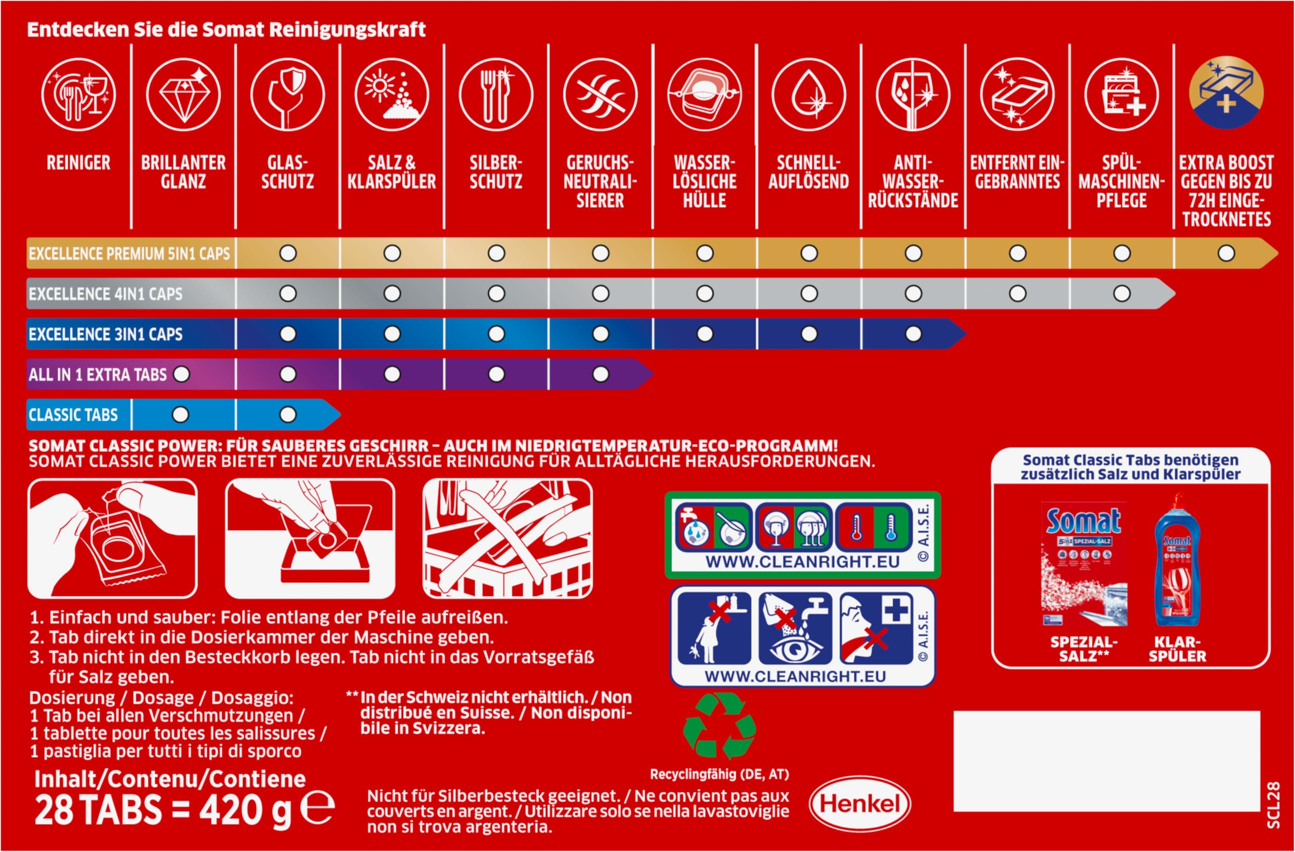 Somat Classic Power kompakte Spülmaschinentabs (28 Tabs), Geschirrspültabs – Ansicht 3
