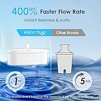 Vista 4 de Waterdrop Jarra Lucid de filtro de agua de 10 tazas de larga duración de 200 galones y eliminador de olores Waterdrop