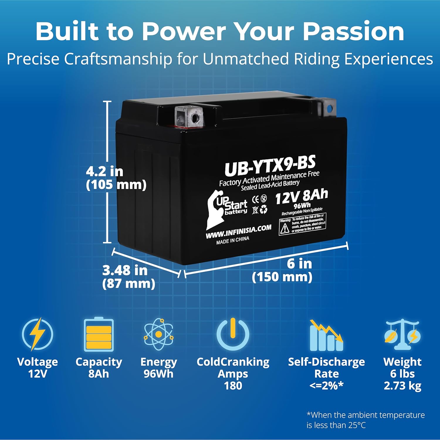 12V 8Ah YTX9-BS Replacement for Hammerhead GTS Platinum 150 Go Kart Battery - Compatible with Carbide 150, DAZON KARTS Raider Classic 150CC - 12 Volt Batteries, YTX9 AGM SLA