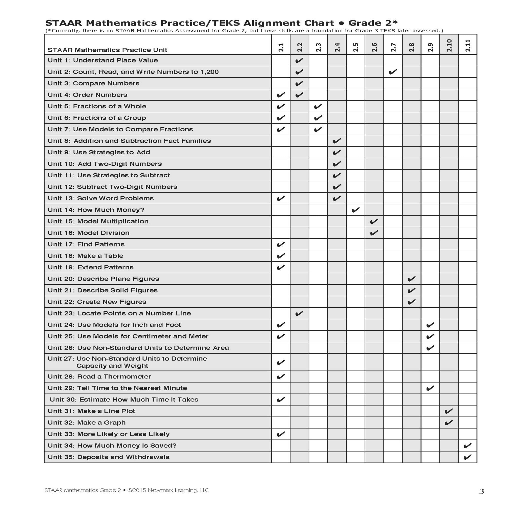 STAAR Mathematics Practice I For Children in Grade 2 I All-Inclusive Workbook for STAAR Prep I Mini-Lessons, Practice Pages, Assessments, & Practice Tests - Image 5