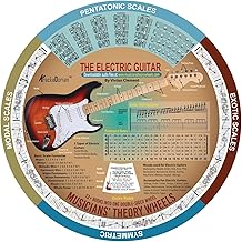 Guitar Theory Wheel – Electric & Acoustic | Complete Guitar Theory Course | Chords, Scales, Circle of Fifths, Progressions & Fretboard Mastery | 300+ Audio Tracks | by Vivian Clement | KrackaDorian®