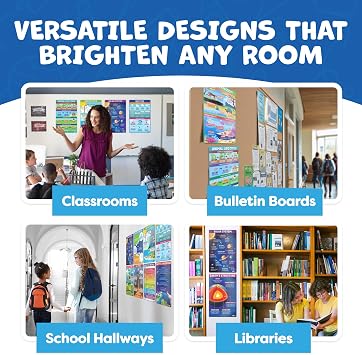 Science Posters for Classroom - Middle School Elementary Classroom Posters