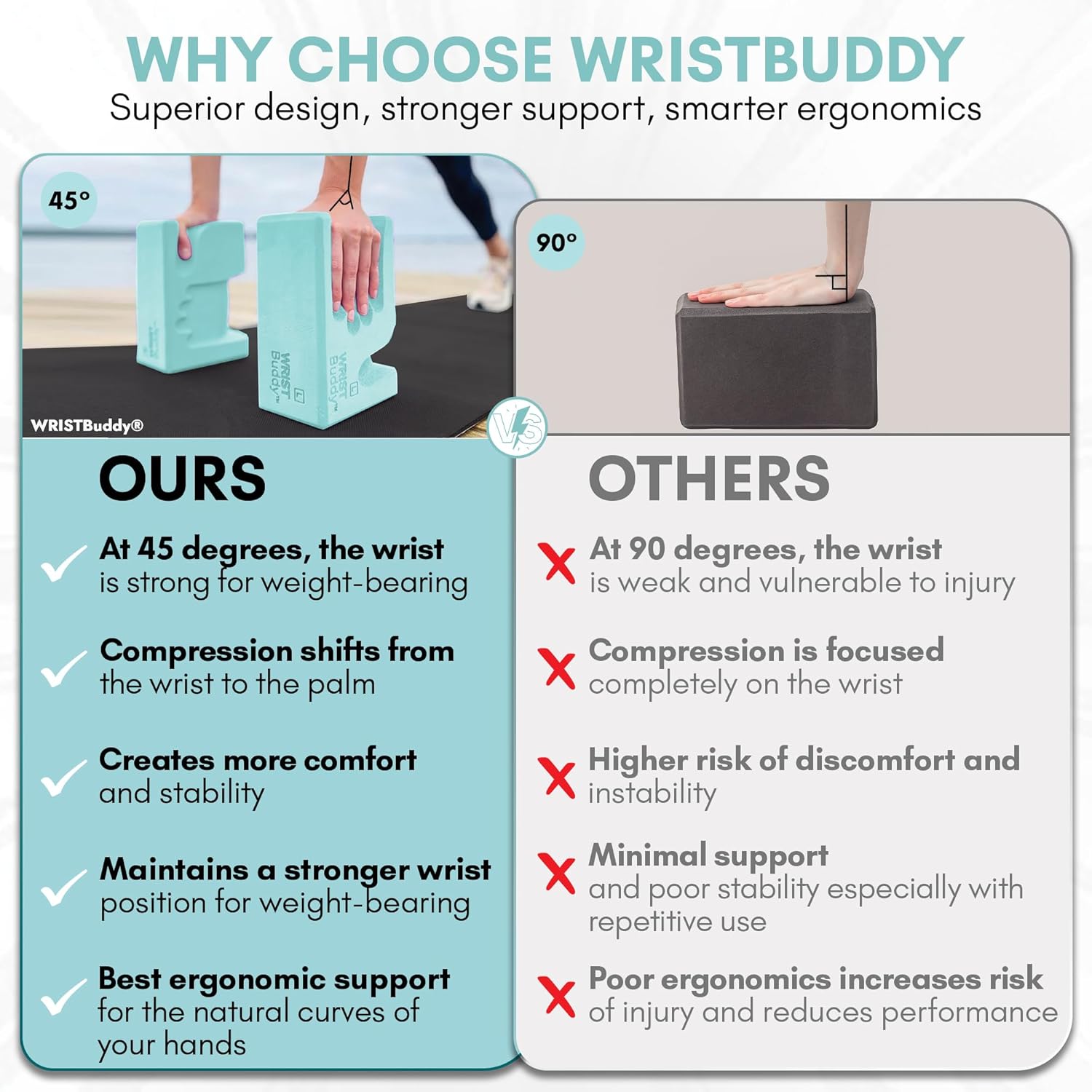 WRISTBuddy® Yoga Blocks 2-Pack (Left + Right) — Ergonomic, Hand-Shaped EVA Blocks for Wrist Relief & Better Grip | Doctor-Designed Support for Yoga, Pilates, Handstands, Push-Ups & Rehab