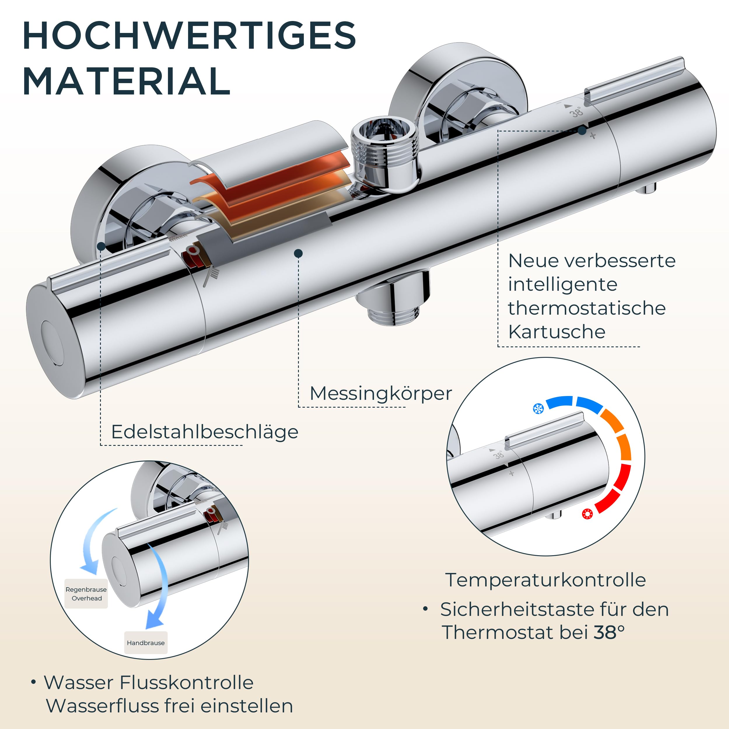FORIOUS Duschsystem mit Thermostat – 3-in-1 Duscharmatur Komplettset mit Verbessertem Thermostatventil, 25 cm Runde Regendusche, 90–125 cm Höhenverstellbare Duschstange & 3-Strahl Handbrause