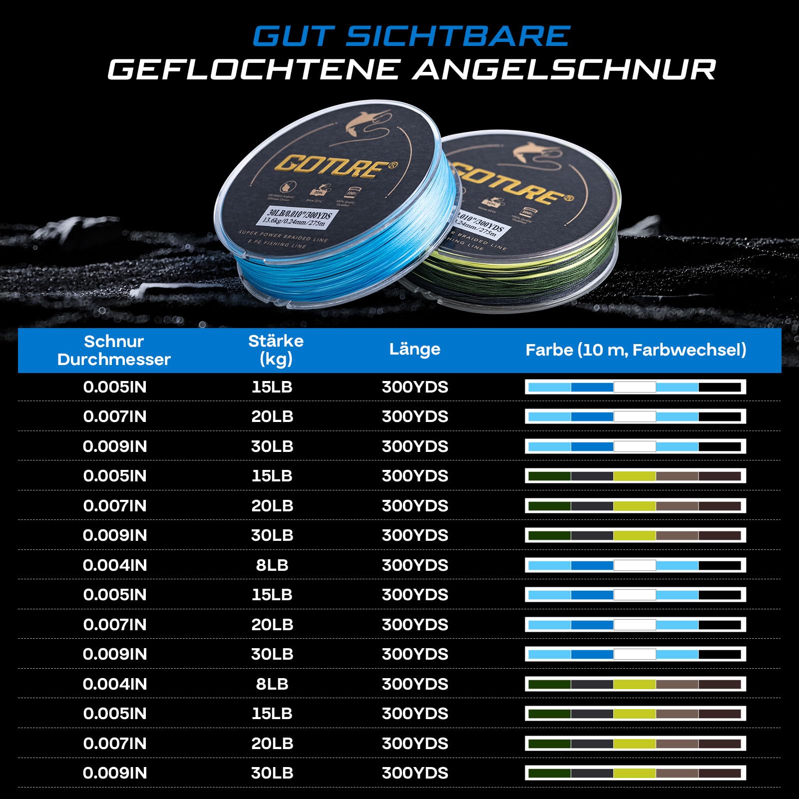 Goture Sedal de pesca trenzado de 8 capas, cuerda PE30, hilo ultrafino, cuerda fuerte, hilo sensible para pesca spinning, peces depredadores, pesca de carpa, cambio de color de 274 m