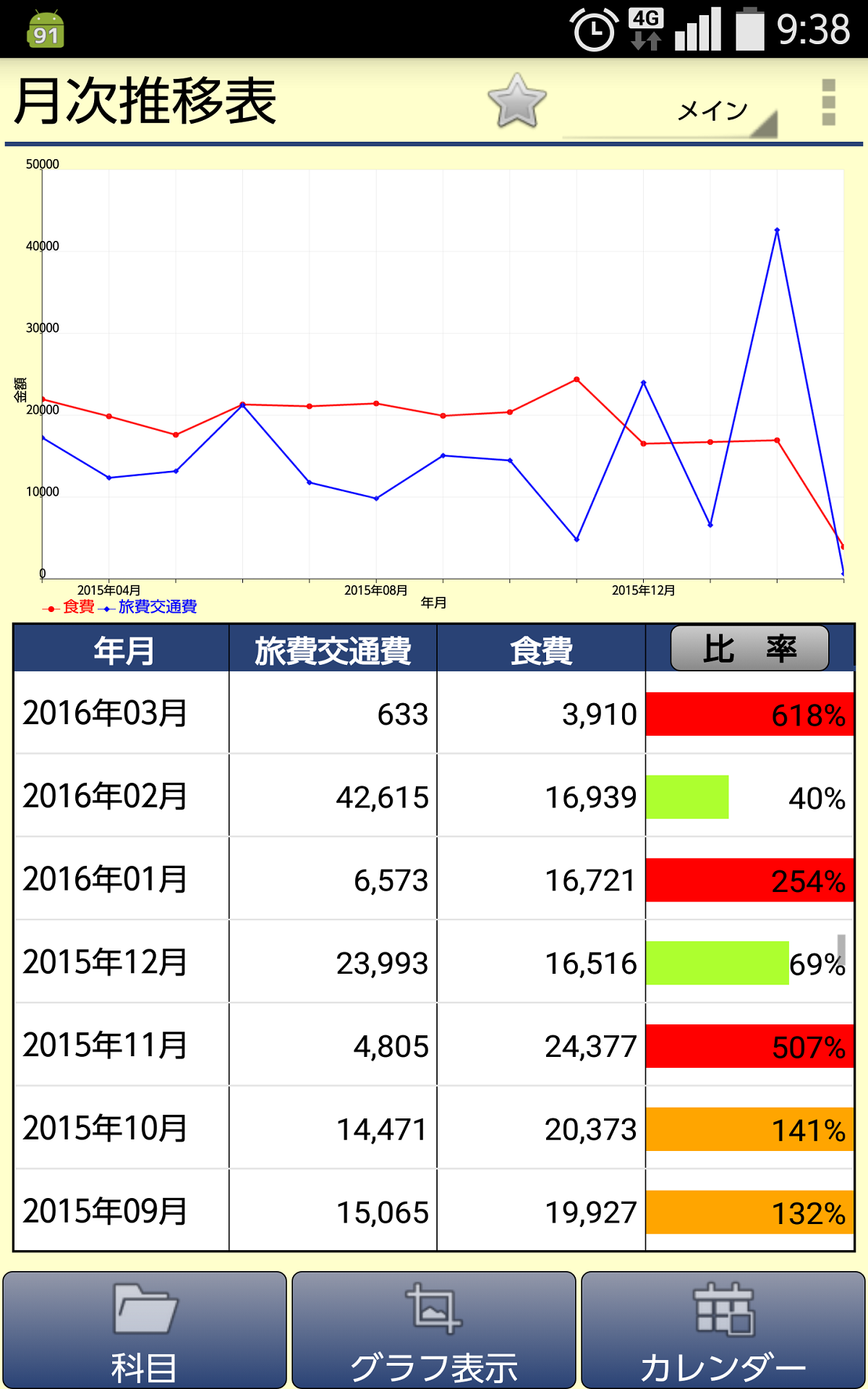 複式家計簿-Amazonアプリストアのアプリ