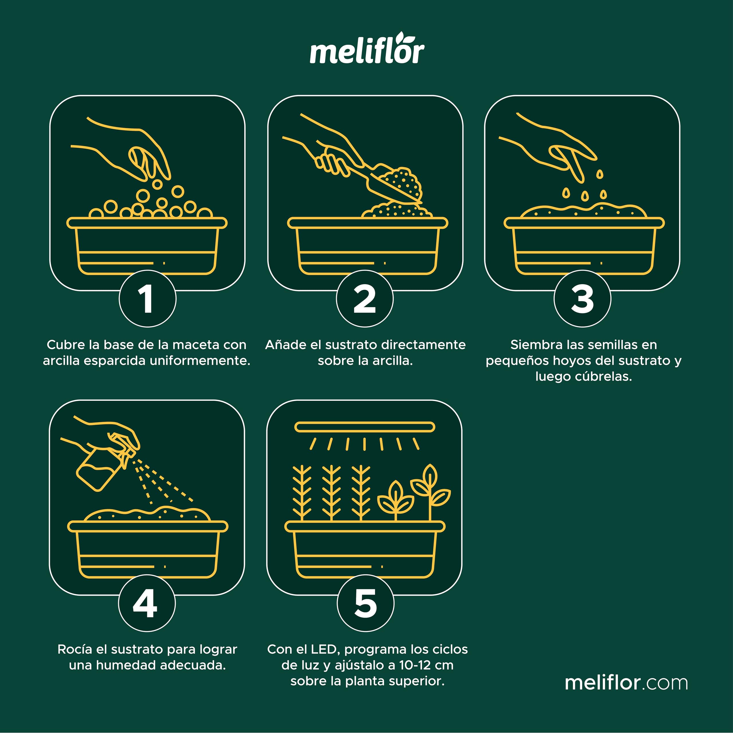 Kit de cultivo de cocina. Meliflor Garden Kitchen (Con iluminación LED)