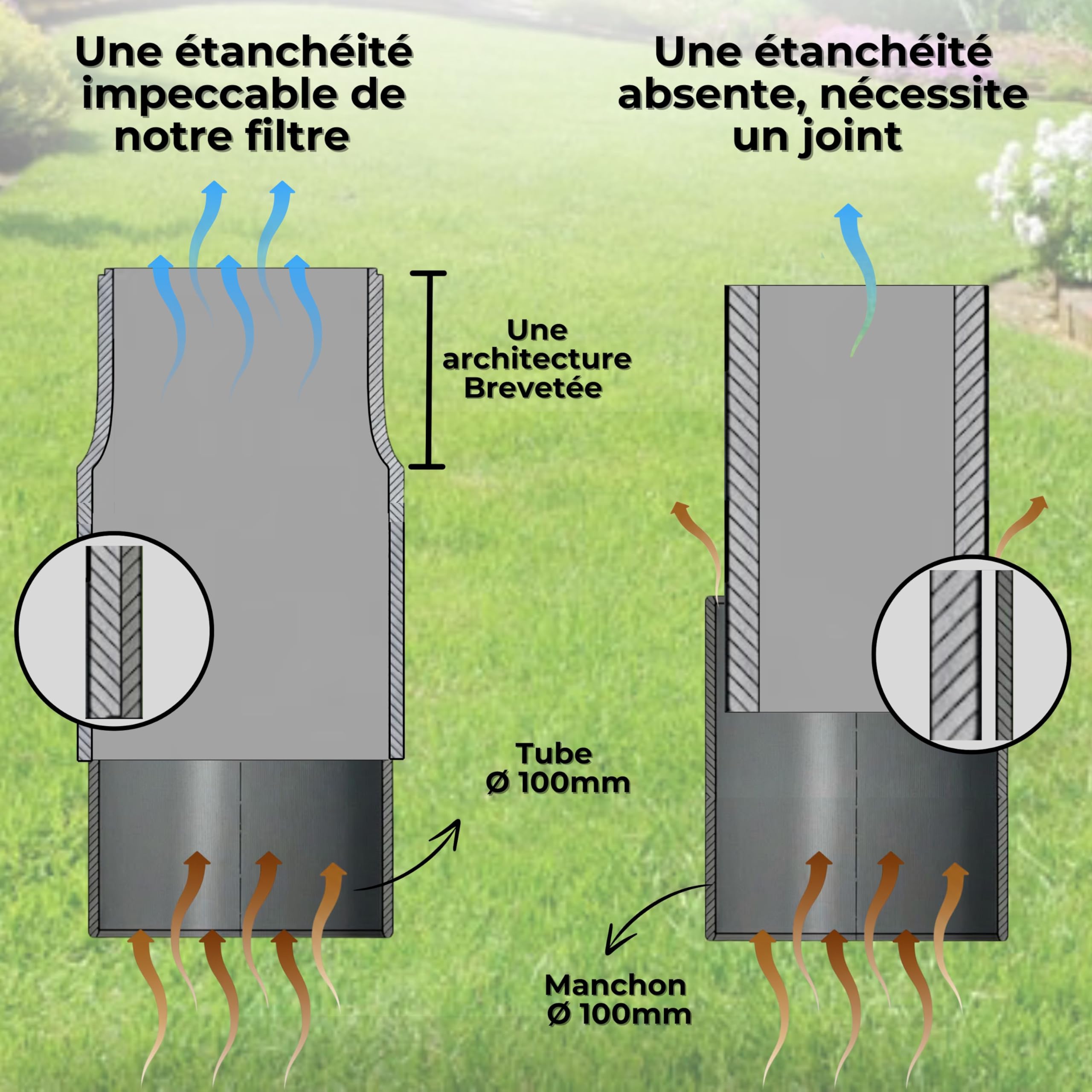 Filtre Anti-Odeurs Haute Performance au Charbon Actif Anti-H2S, avec Manchon Intégré 100 mm, Solution Cans Collage, pour Fosse Septique & Toutes Eaux, Rechargeable & Robuste – HYDRODIV
