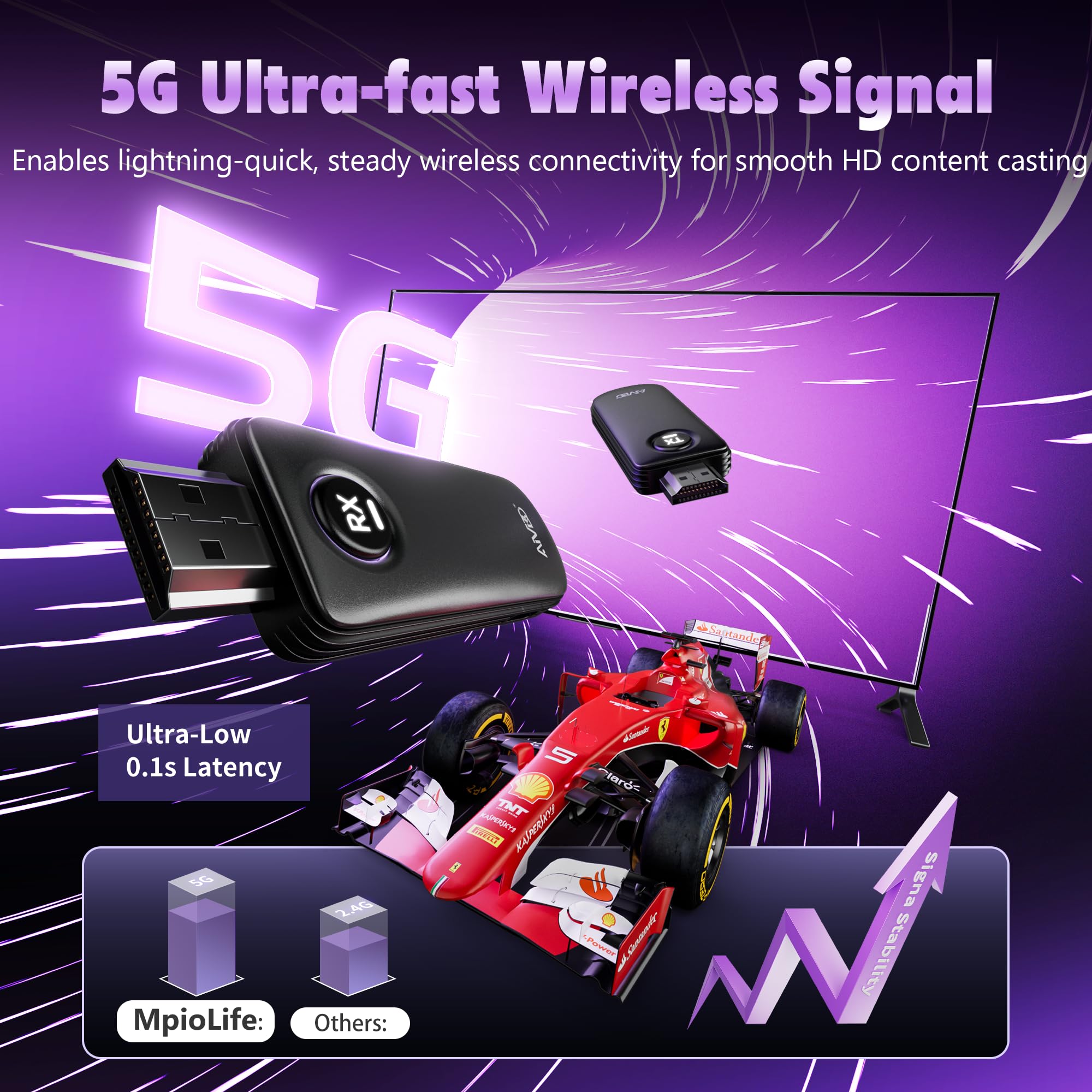 2026 Upgraded HDMI Wireless, Wireless HDMI Transmitter and Receiver 1080P, Trasmissione Doppia Stabile 2.4/5G, 165FT Extender Senza Fili Streaming Video Audio from Laptop, PC to HDTV/Projector/Monitor