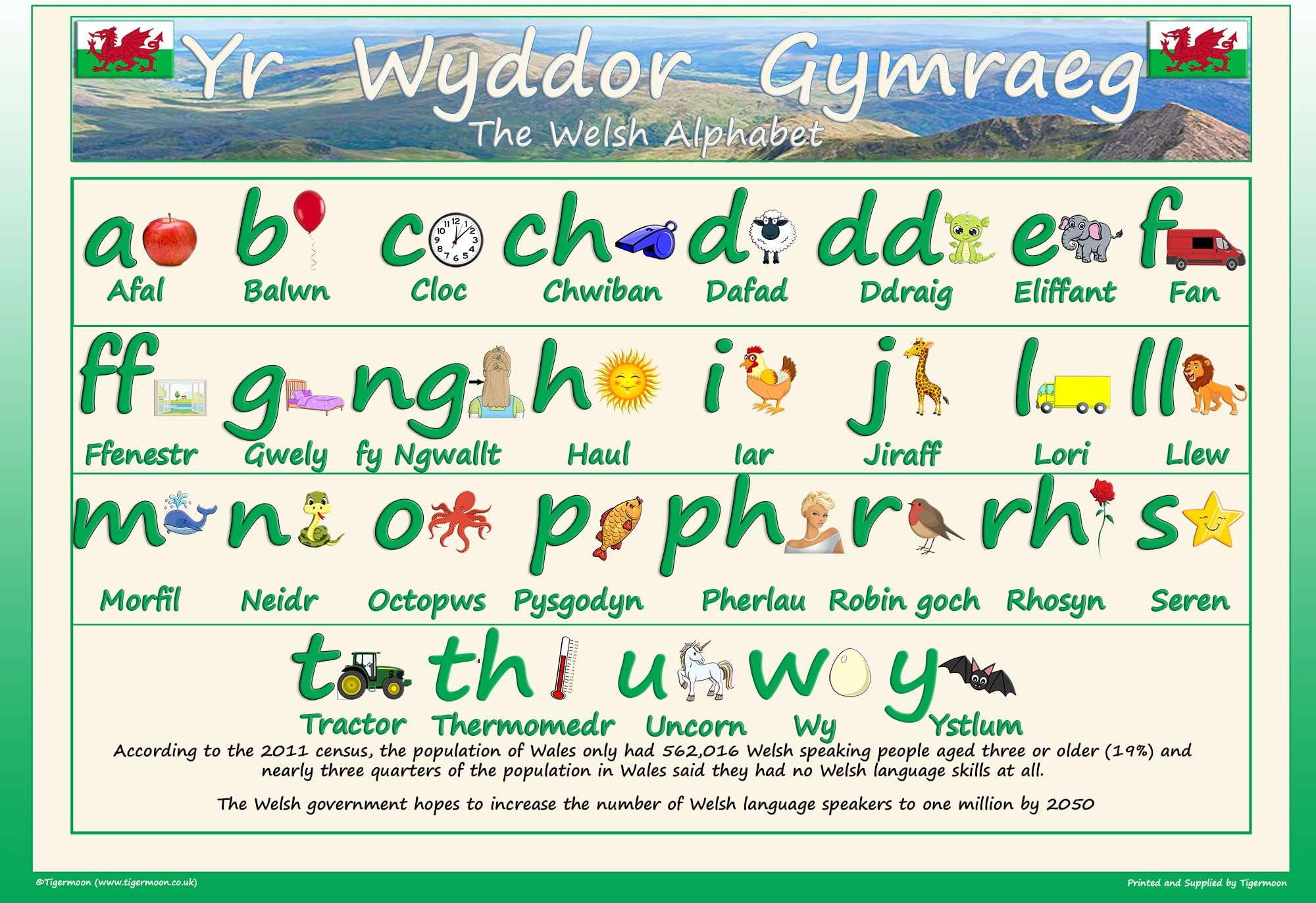 The Welsh Alphabet Poster - A2 Size 59.4 x 42cm - Paper Laminated ...
