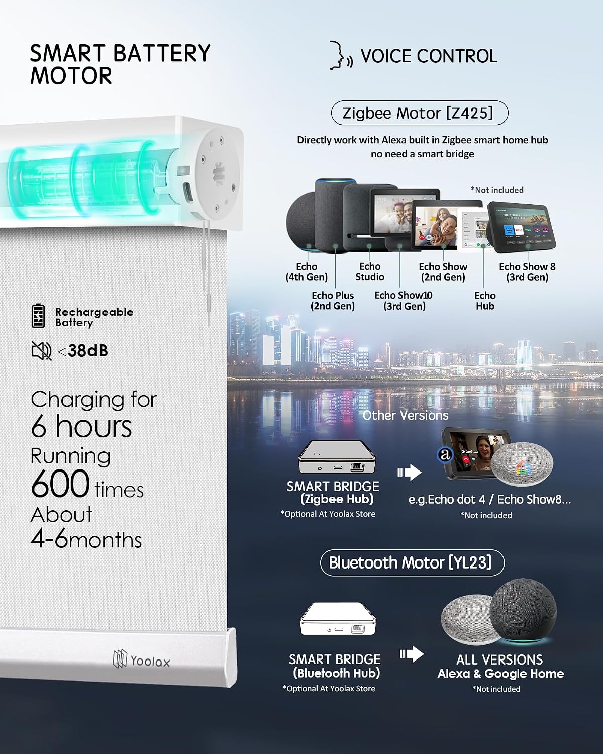 Yoolax Motorized Solar Shade Romote Control Light Filtering Roller Blinds Transparent Sight Auto Window Blinds (90% Blackout White)