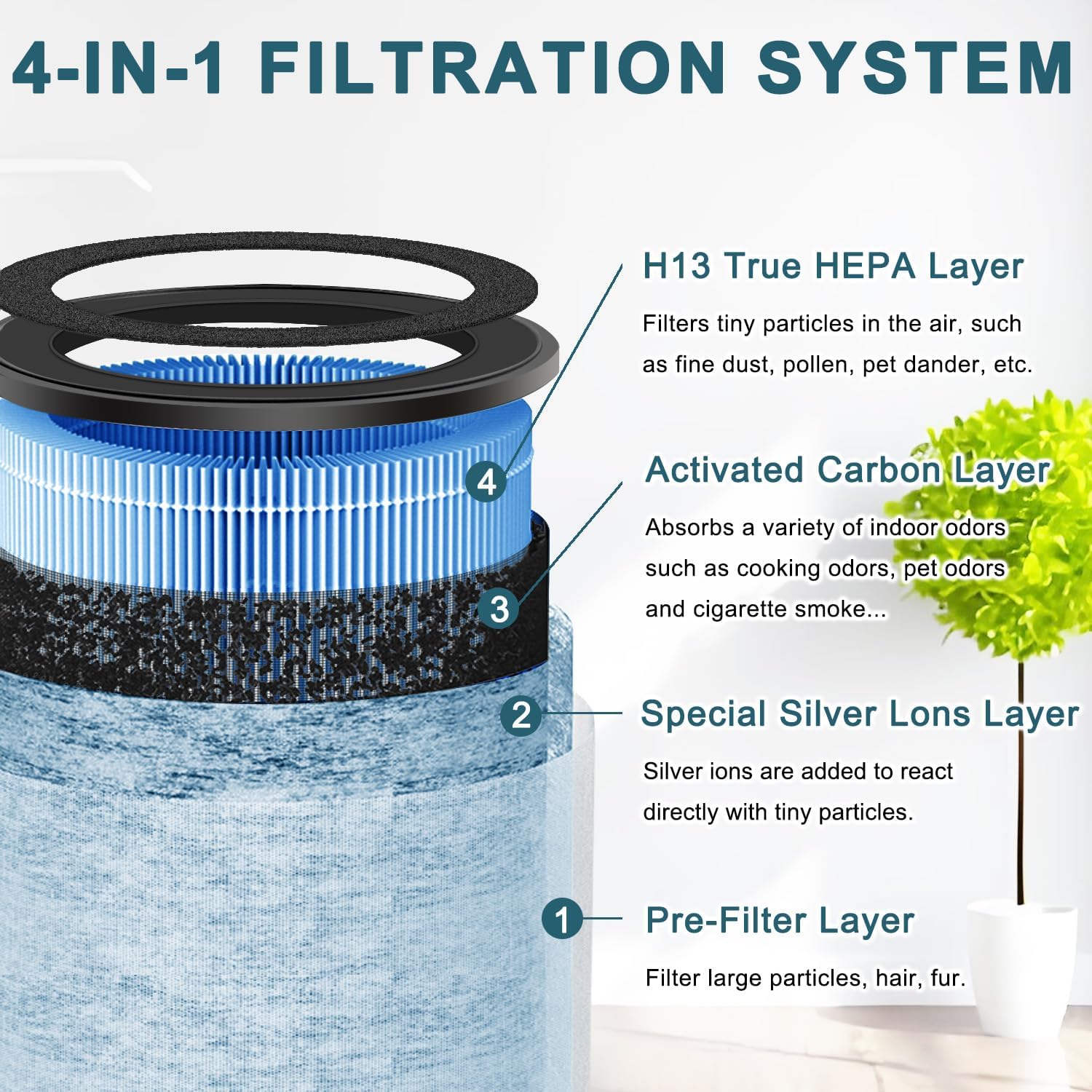 h13 True HEPA Filter Replacement Compatible with WYZE Smart Air Purifier Special Filter, True HEPA Filter Replacement with Activated Carbon Filter 2 Pack