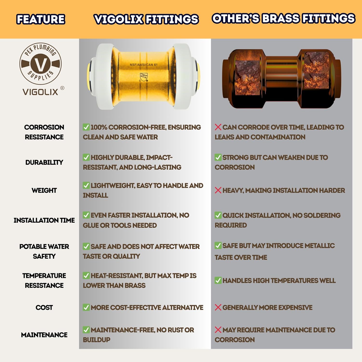 Push Fit Fittings 1/2" inch - Plastic Quick Connect 6 Couplers, 4 Elbows, 4 Tees & Disconnect Clip - Fits PEX, Copper, CPVC, PE-RT Pipes - Easy No Tools Installation for Plumbing [14 Pack]