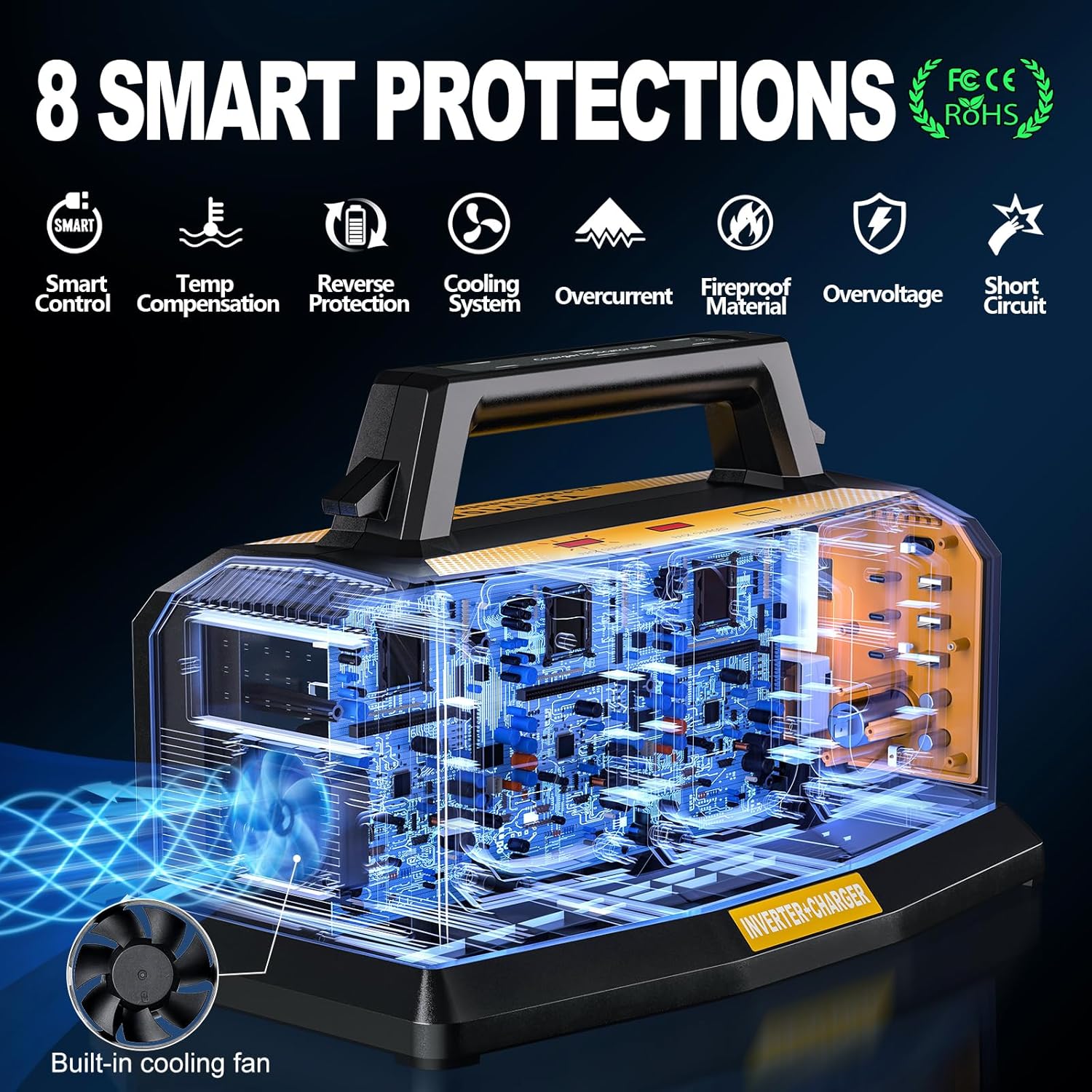 1200W Power Inverter & 6A Rapid Charger for DeWalt 20V Battery – 6-Port DC to AC 120V Converter, 3 USB-A + 3 USB-C, 300lm LED Light for Camping, Travel, Emergencies(Battery not Included) - Image 5