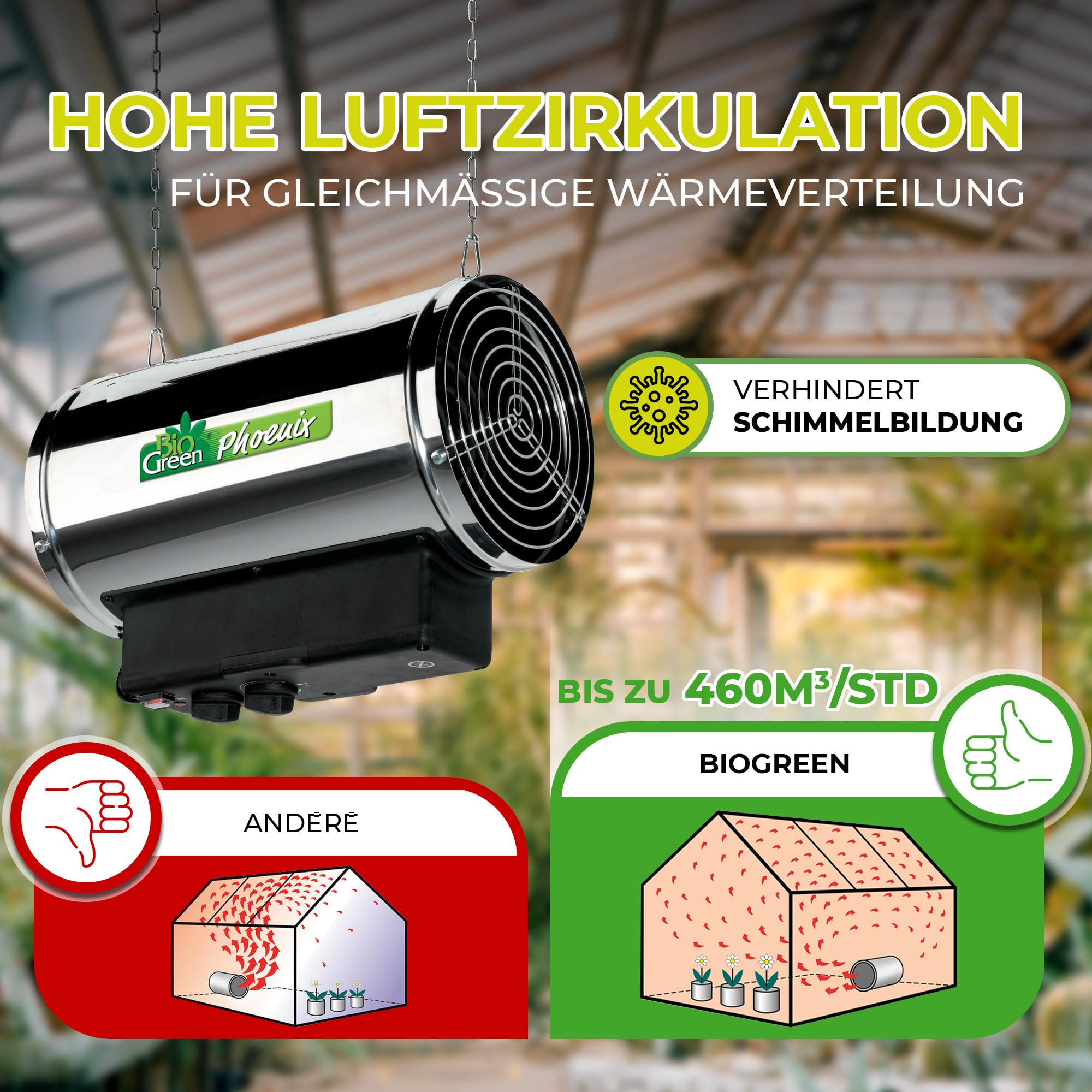 Bio Green Elektro-Gewächshausheizung Phoenix mit 3 Heizstufen bis 2.800 Watt | Thermostat | 460 m³/h Luftumwälzung | Umluft-Modus | spritzwassergeschützt