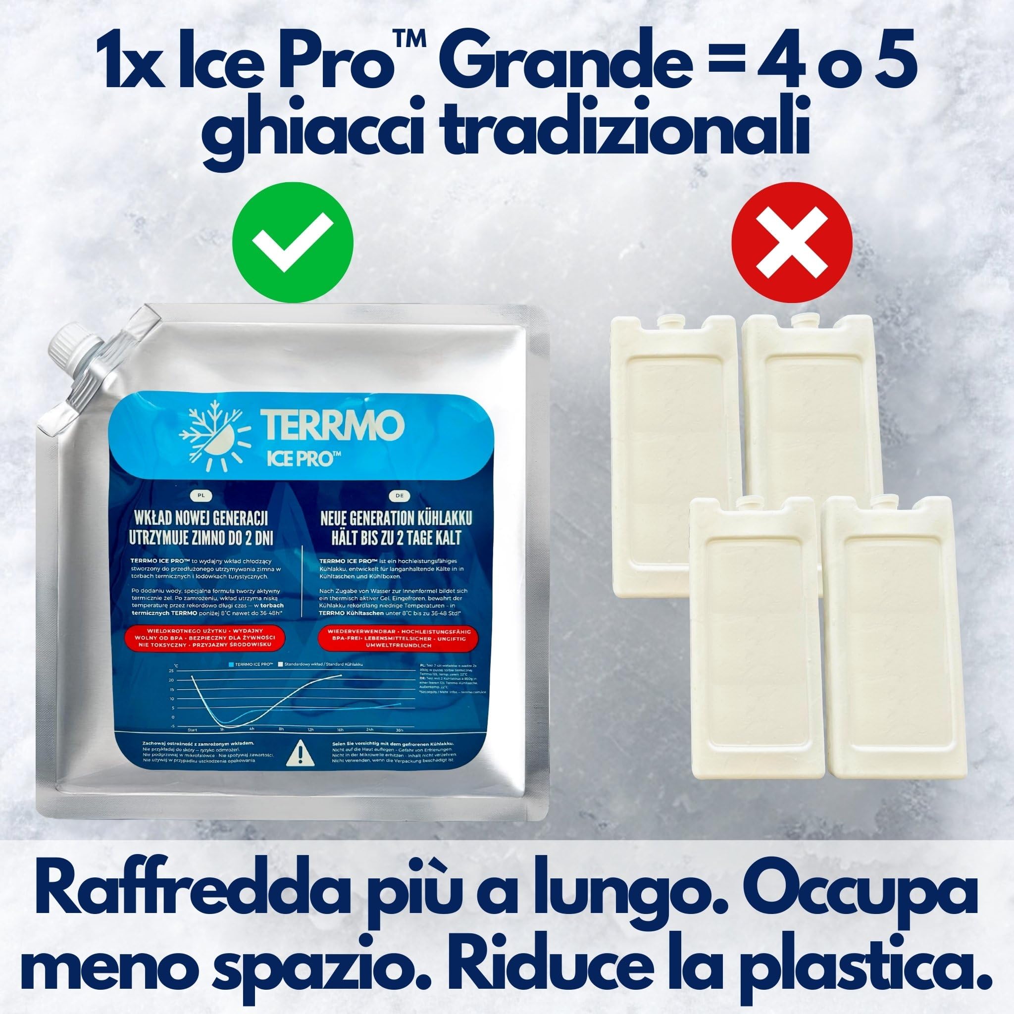 Siberini Ice Pro Mattonelle Ghiaccio Riutilizzabile Accumulatore di Freddo 1-4 Pz Grande Mini Borsa Frigo