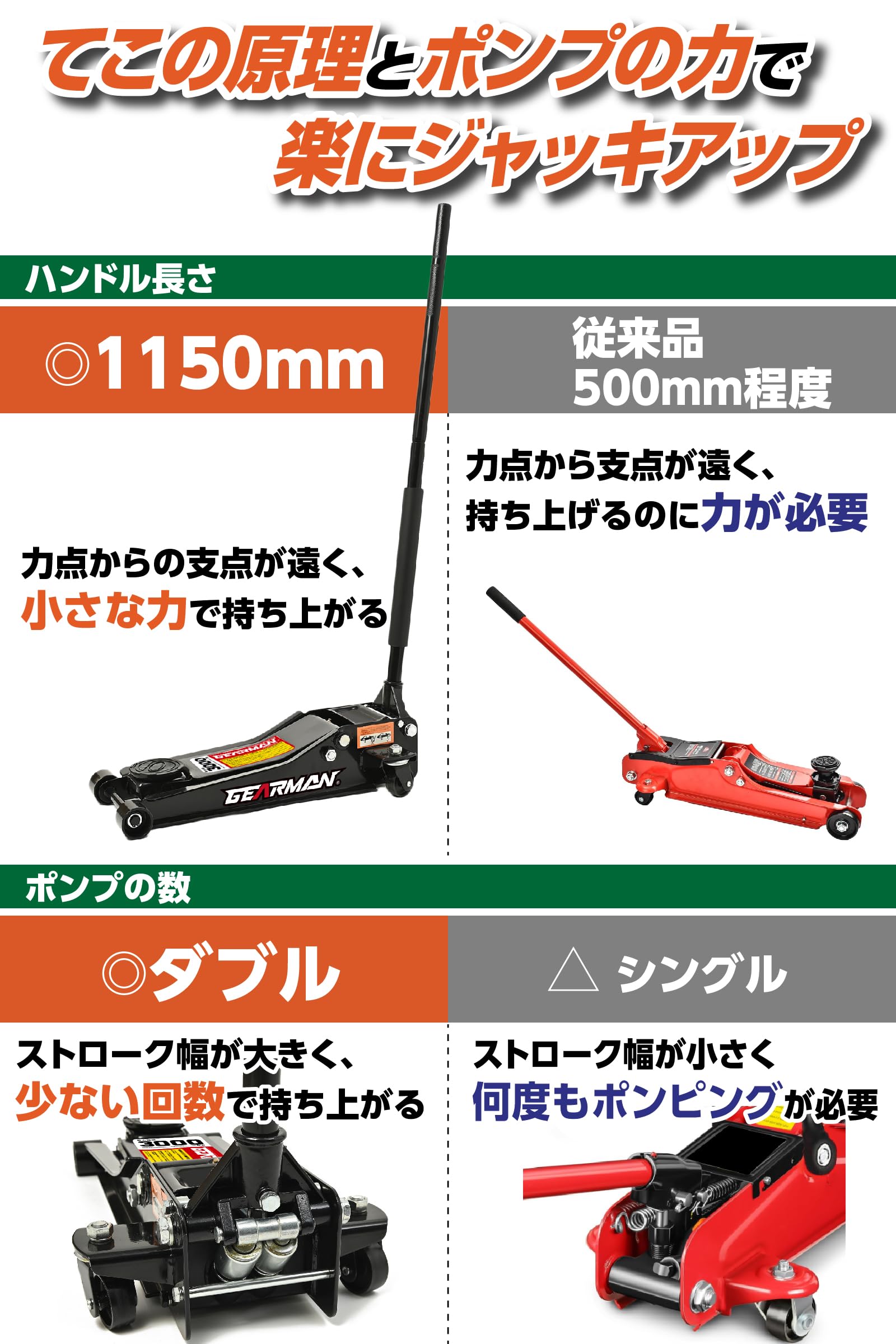 Amazon.co.jp: GEARMAN(ギアーマン) ジャッキ 3t ガレージジャッキ 