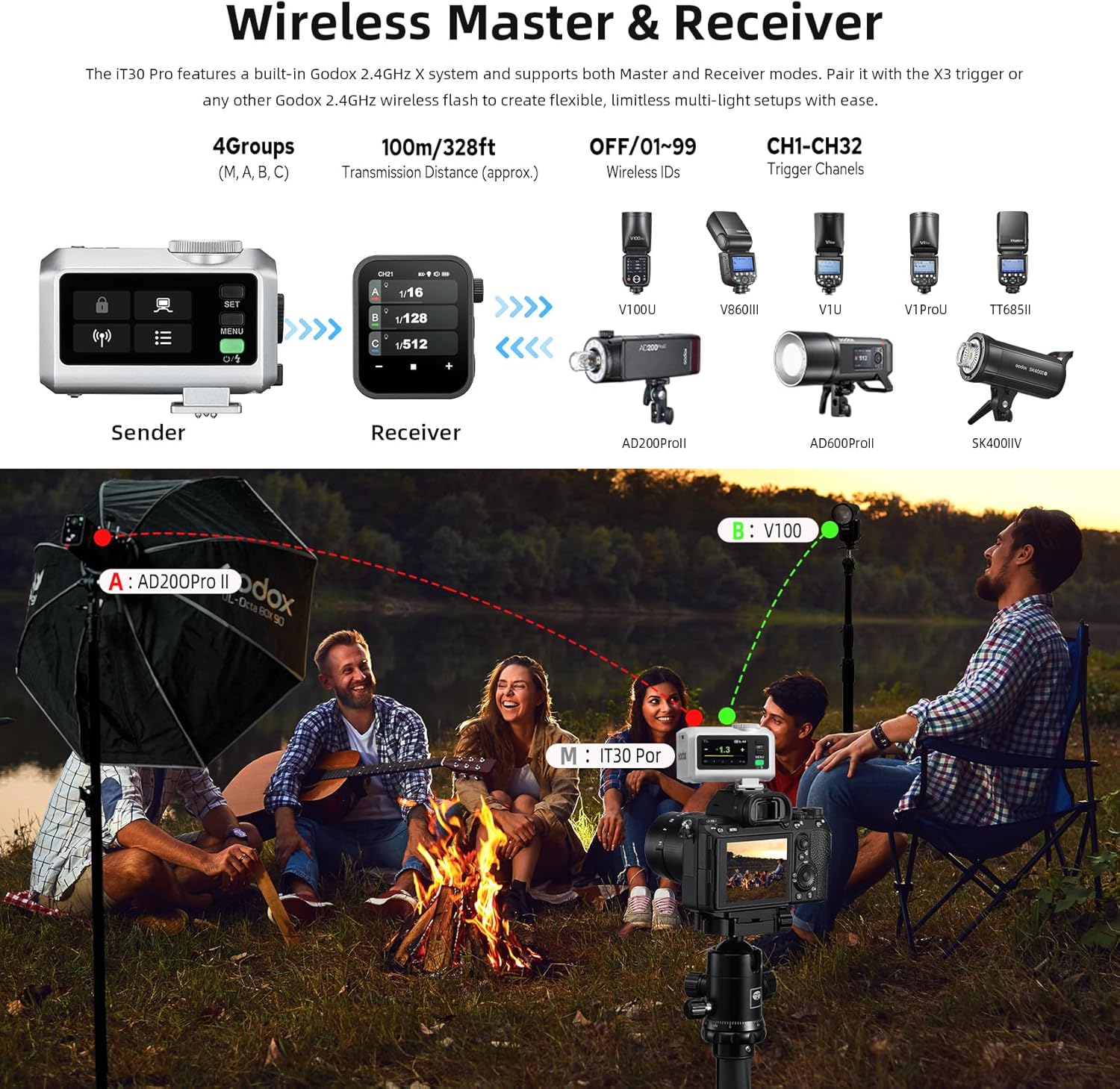 Godox iT30Pro-F Silver Pocket TTL Flash for Fujifilm Camera: 2.4G Wireless + Touchscreen (Equivalent to Built-in X3 Trigger), Li-ion Battery, HSS 1/8000s, 560 Flashes, Built-in Diffuser for Portrait