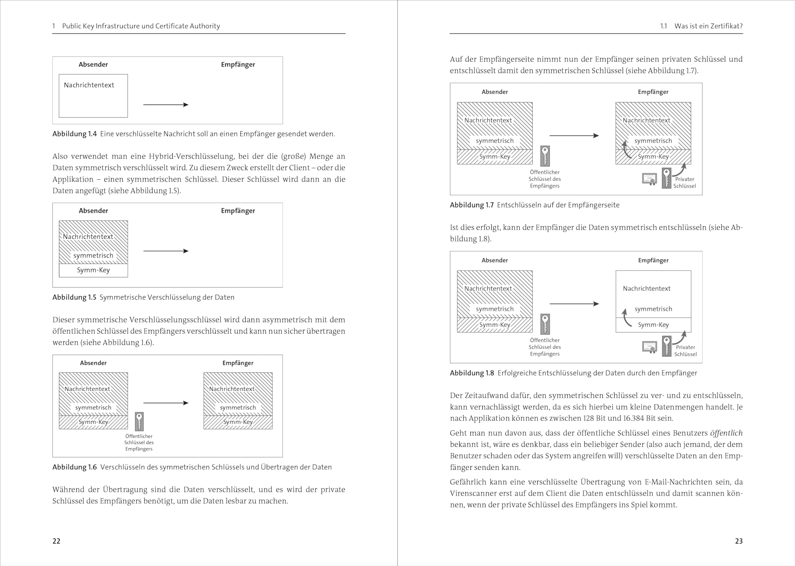 PKI und CA in Windows-Netzwerken: Das Handbuch für Admins. Zertifikat-Management und IT-Sicherheit für Ihre Windows-Systeme – Ausgabe 2024