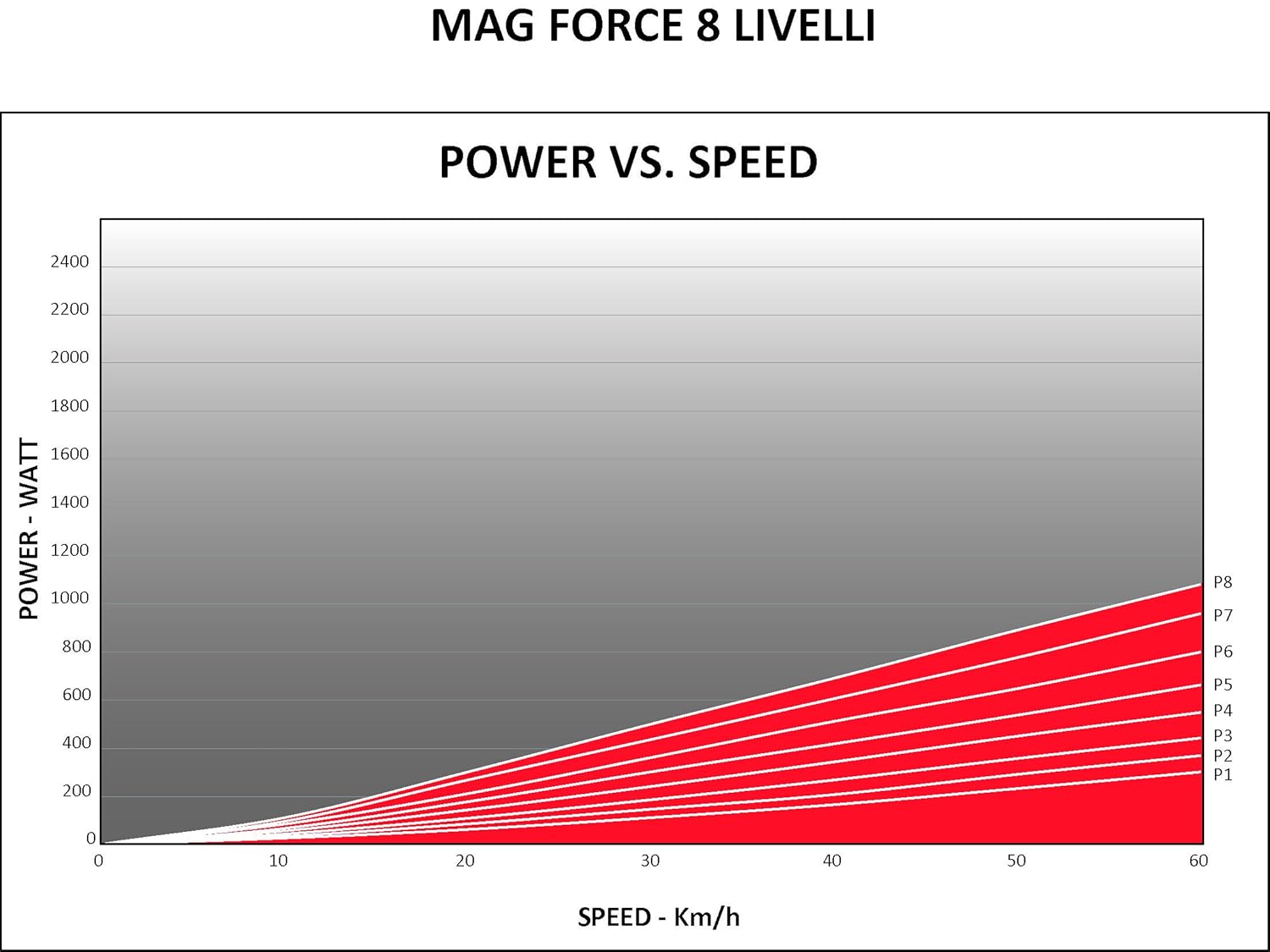 Elite Novo Force Trainer, Magnetic Resistance Bike Trainer, 8 Levels, Novo Force, for Wheel Sizes 24-29 inches, White Elite Novo Force Trainer, Magnetic Resistance Bike Trainer, 8 Levels, Novo Force, for Wheel Sizes 24-29 inches, White