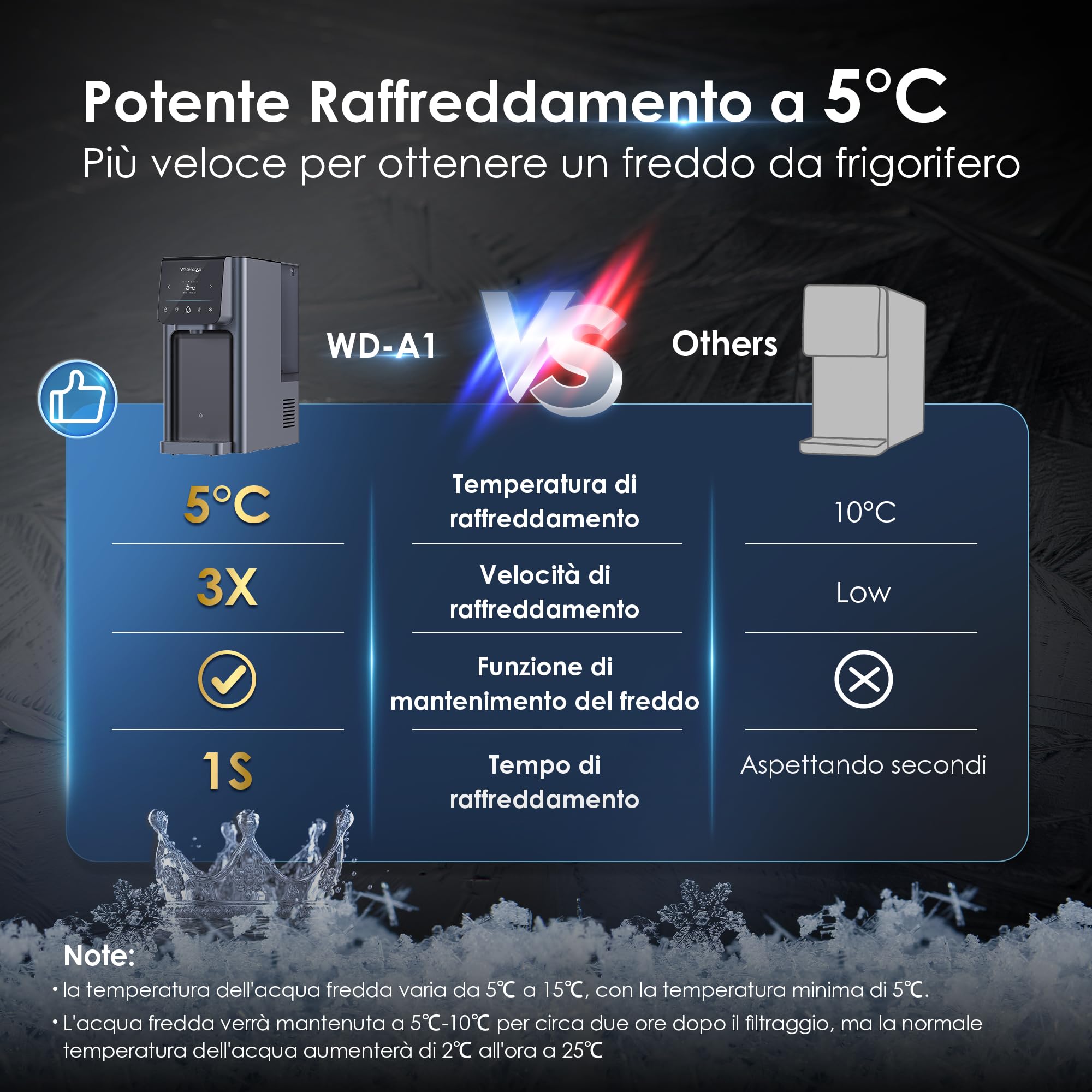Waterdrop WD-A1 Osmosi Inversa Sistema da Banco, Erogatore di Acqua Calda e Fredda, Standard NSF/ANSI 58, Refrigeratore d'Acqua Senza Bottiglia, 6 Impostazioni di Temperatura