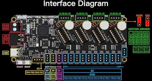 Miniatura 8 de BIGTREETECH MMB CAN V1.0 - Placa para sistema Voron ERCF, tablero de control para alimentador de zanahoria de conejo enfurecido, soporte de