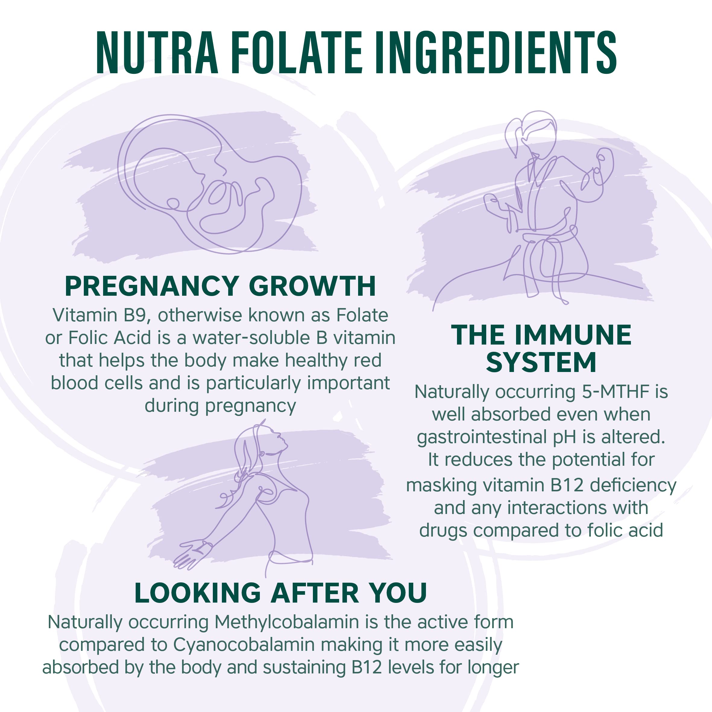 NUTRA FOLATE 400MCG PLUS 30's