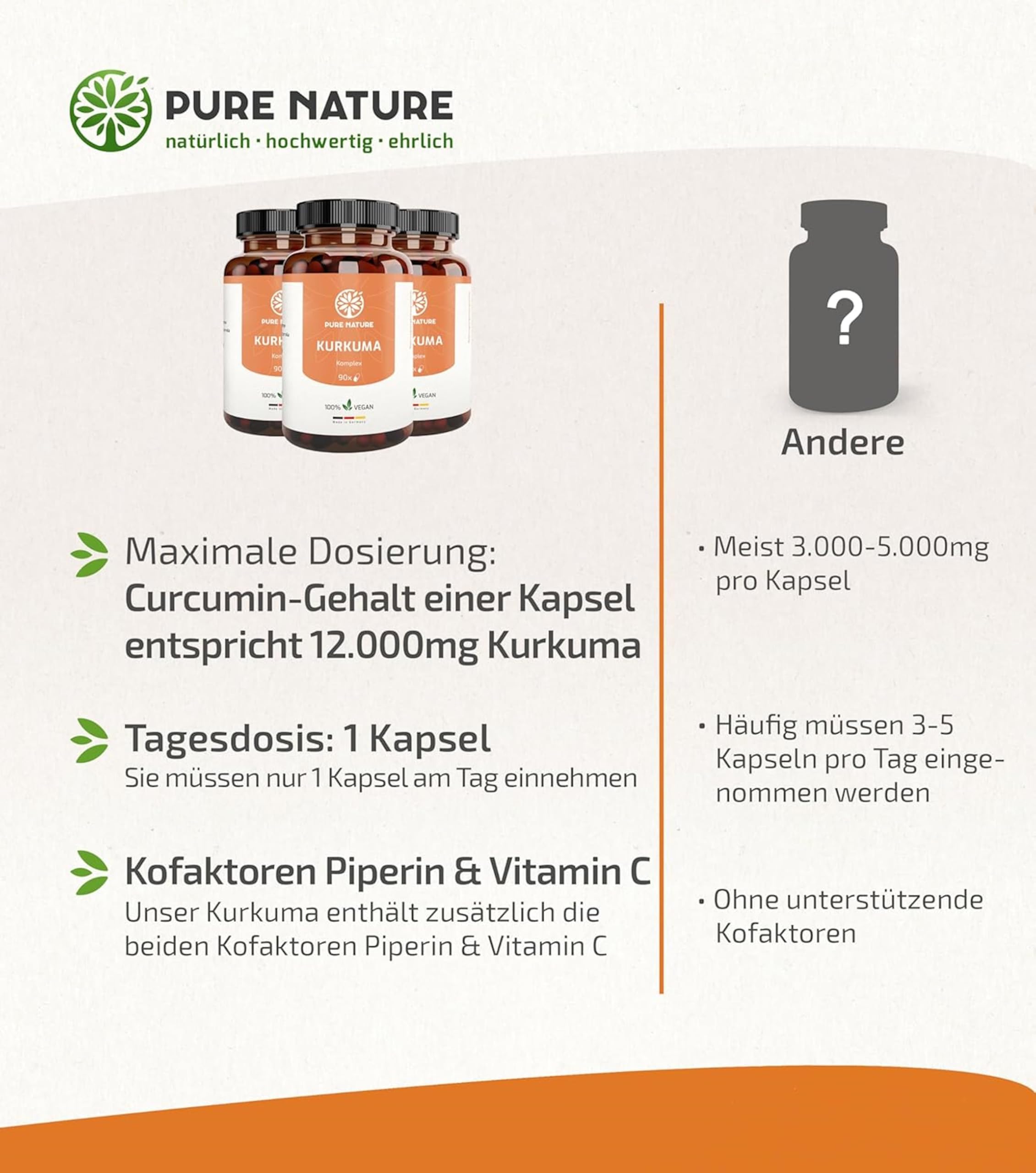 Pure Nature Kurkuma Kapseln hochdosiert 12.000mg - Kurkuma Komplex mit Piperin & Vitamin C - 90 Kapseln - Laborgeprüft in Deutschland - 3 Monate Vorrat - Vegan - Curcuma Extrakt mit Acerola