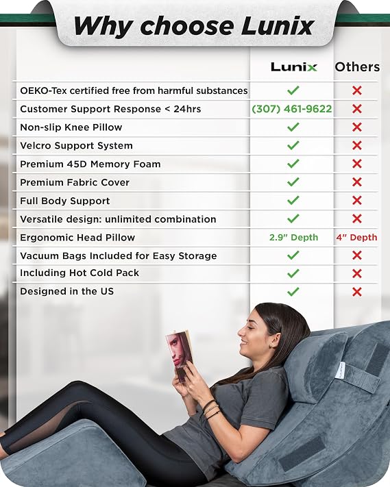 Lunix LX5 4-Piece Support for Shoulder & Upper Body Rest, Orthopedic Bed Wedge Pillow Set, Elevated Memory Foam for Post-Op Recovery & Sleep Comfort, Stone Navy