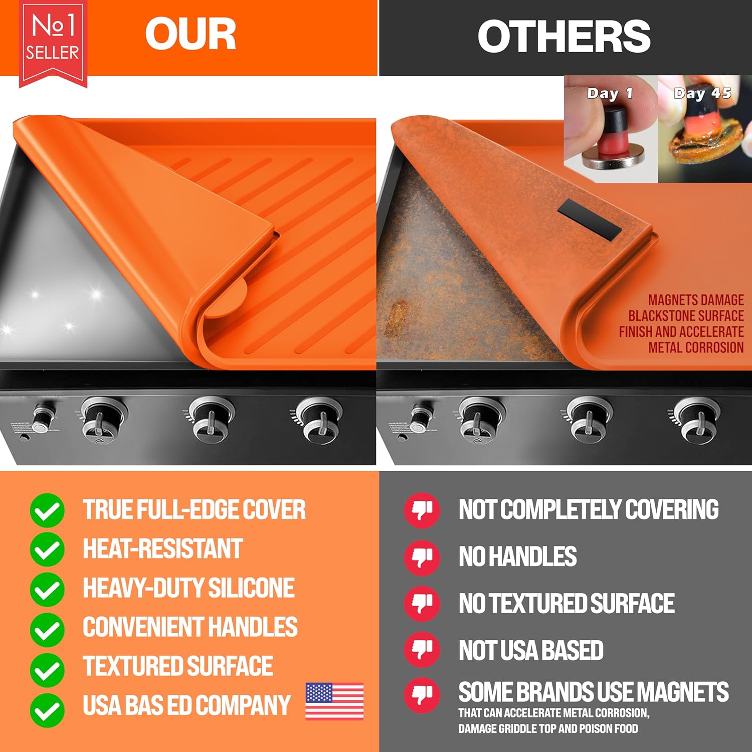 ⭐ UPGRADED 36" Silicone Griddle Mat Cover for Blackstone Grill - 36 Inch Full-Edge Protective Cover - Heavy Duty Food Grade Grill Buddy Mat - All Season Blackstone Griddle Accessories - ORANGE [2024]