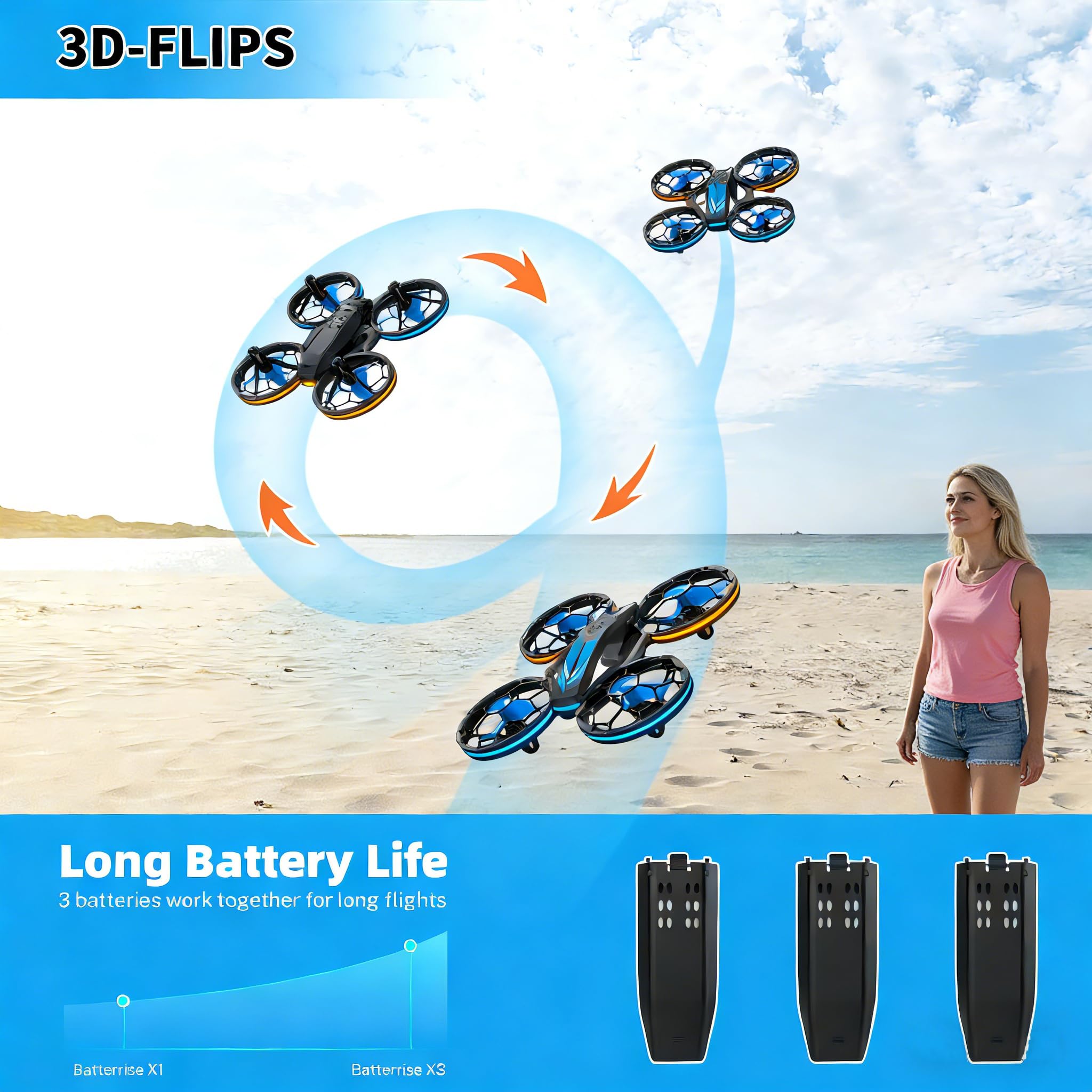 Drones – Drone RC avec maintien automatique de l'altitude et mode sans tête, quadricoptère avec éclairage LED, protection complète des hélices, vrilles 3D, 3 batteries, télécommande