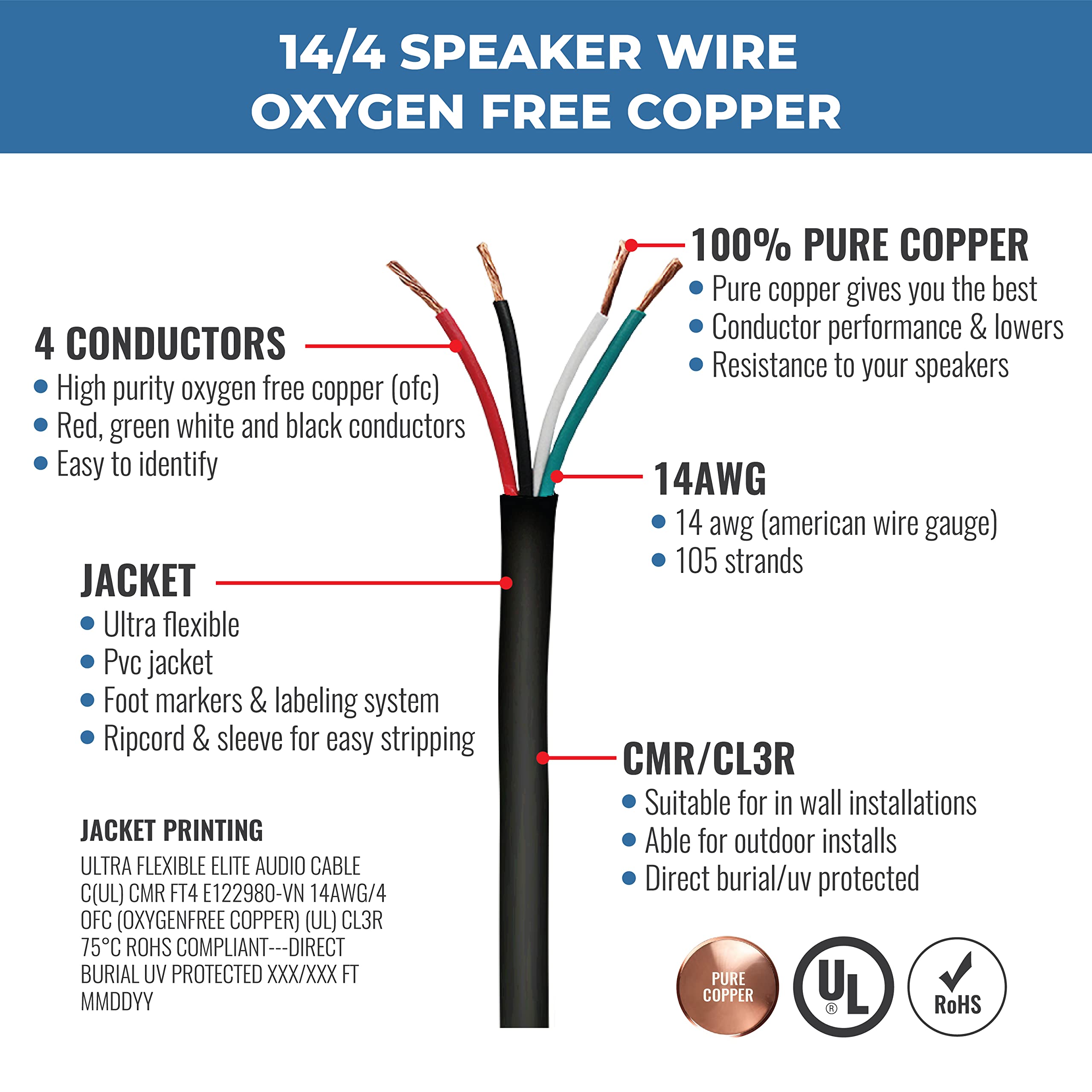Elite 14/4 Speaker Wire, 14AWG/4-Conductor, UL Listed, CMR/CL3R, (Riser/in-Wall & Outdoor/In-Ground (Direct Burial)- 100% Oxygen Free Pure Bare Copper (OFC), 100ft Bulk Cable (105 Strands) Black