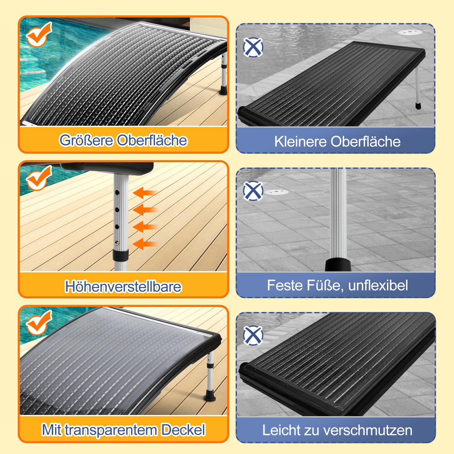 2026 Upgrade: 1-Pack Solar Poolheizung, Vierstufig Höhenverstellbare Stützfüße, Poolheizung Solar für Aufstell- und Einbaubecken, inklusive Adapter*2, Schläuche*2, Klemmen*2 und Dichtungsbänder*2