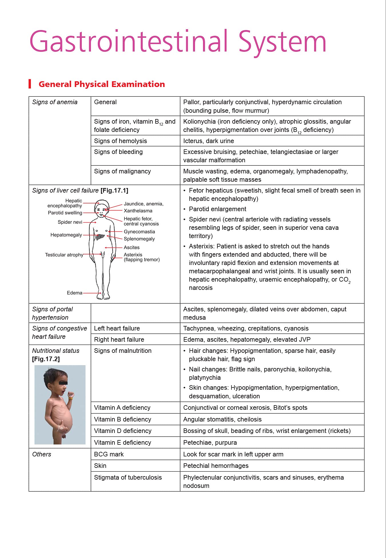 Approach to Practical Pediatrics 3rd Edition 3