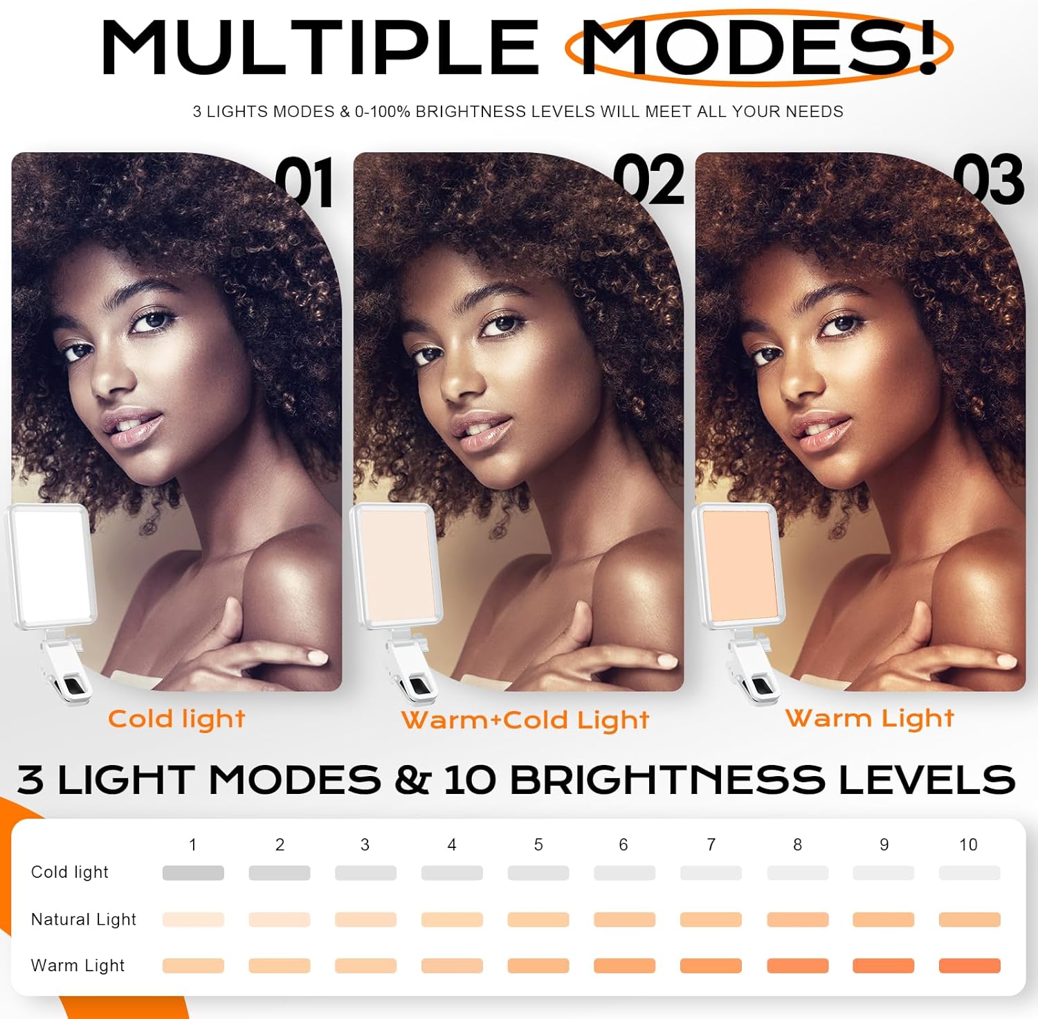 2 Pack Rechargeable Soft Selfie Light for Phone, Camera, Laptop, 4-14H Battery Portable LED Light for Pictures, Phone Light Clip for Selfie, Vlog, TikTok, Makeup, Video Conference White Pro