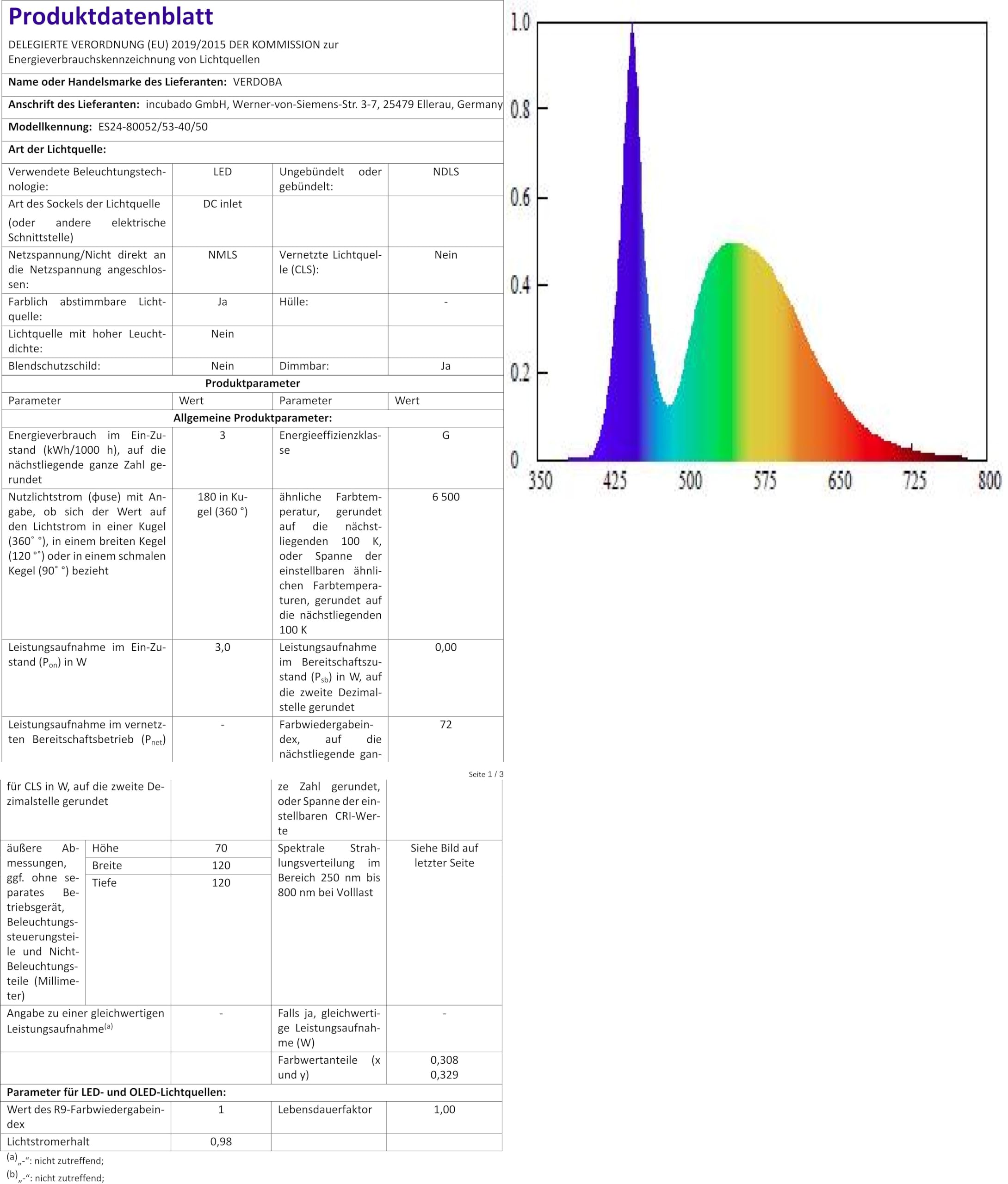 VERDOBA LED Kugelleuchte mit Akku wasserfeste LED Leuchtkugel mit Farbwechsel und USBC