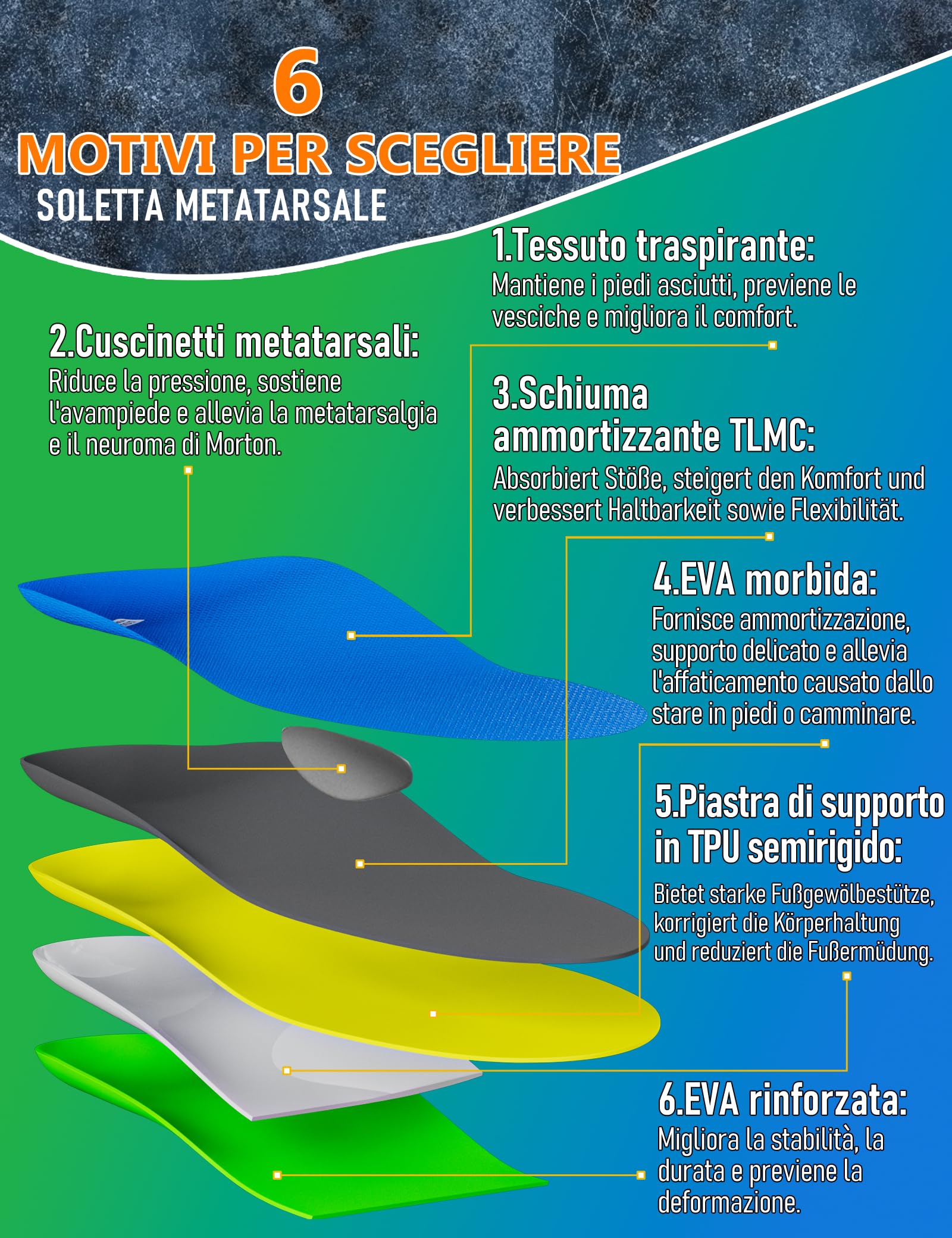 Trustfeet Solette resistenti per il sollievo dal dolore metatarsale per metatarsalgia, neuroma di Morton, sollievo dal dolore alla pianta del piede, fascite plantare, plantari di supporto per arco