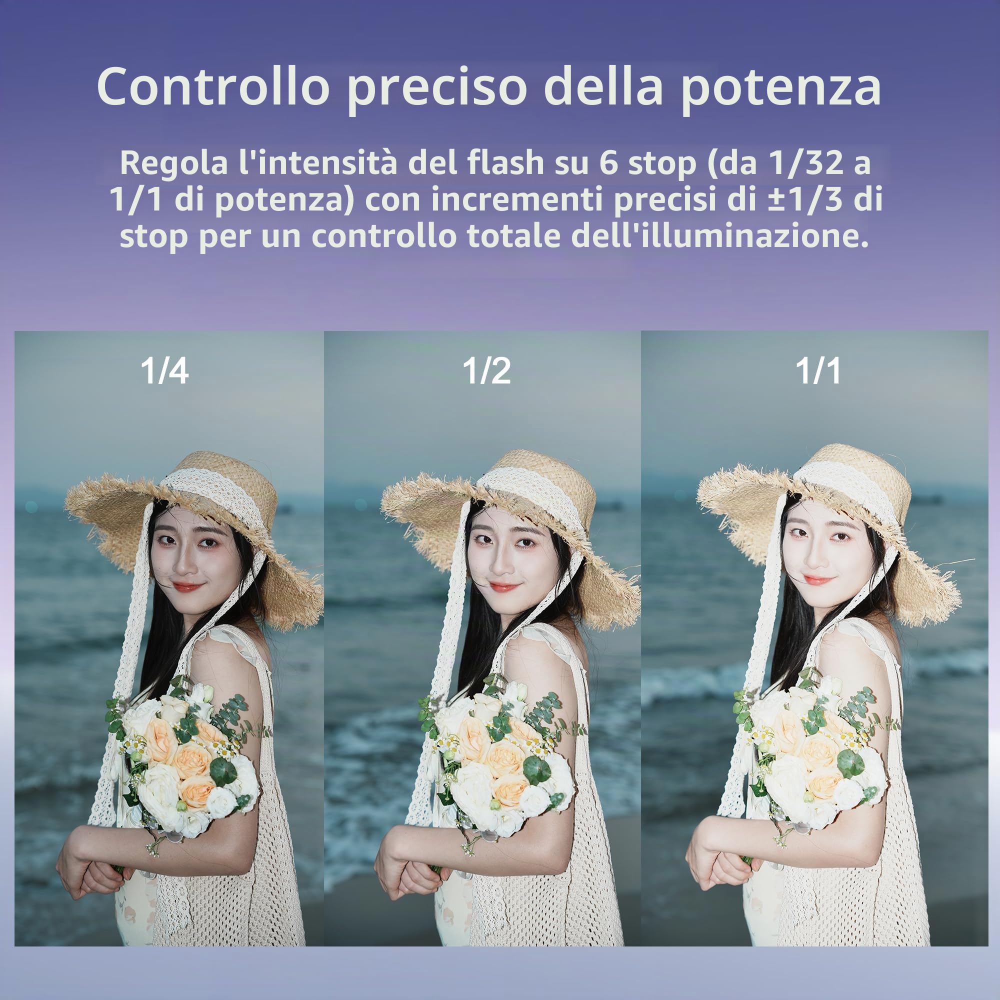 Godox iT20 C TTL Flash Speedlight 700 tempo di flash, tempo di riciclaggio 1,5 s, con filtri colorati magnetici per fotocamere Canon (nero, C)